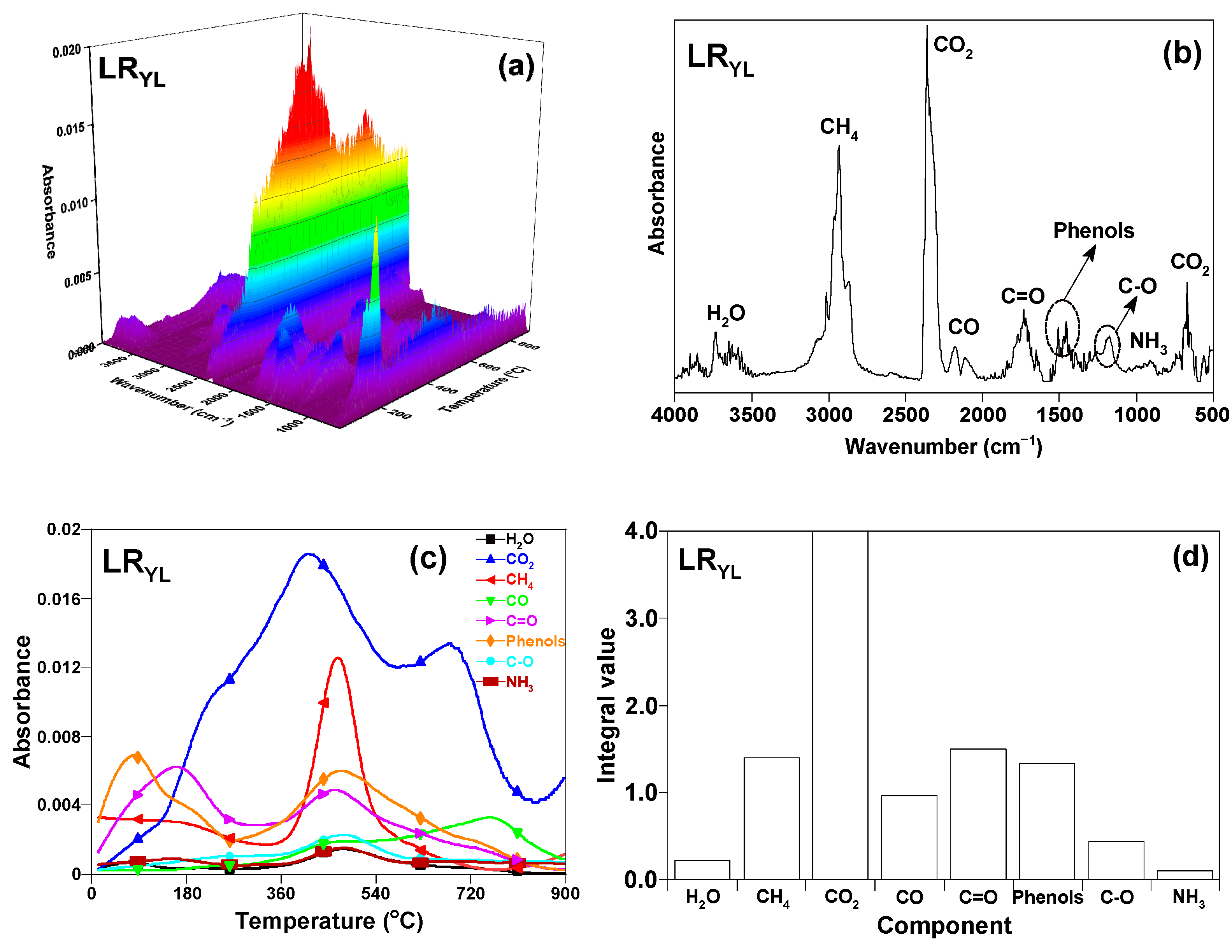Sustainability 15 11760 g008