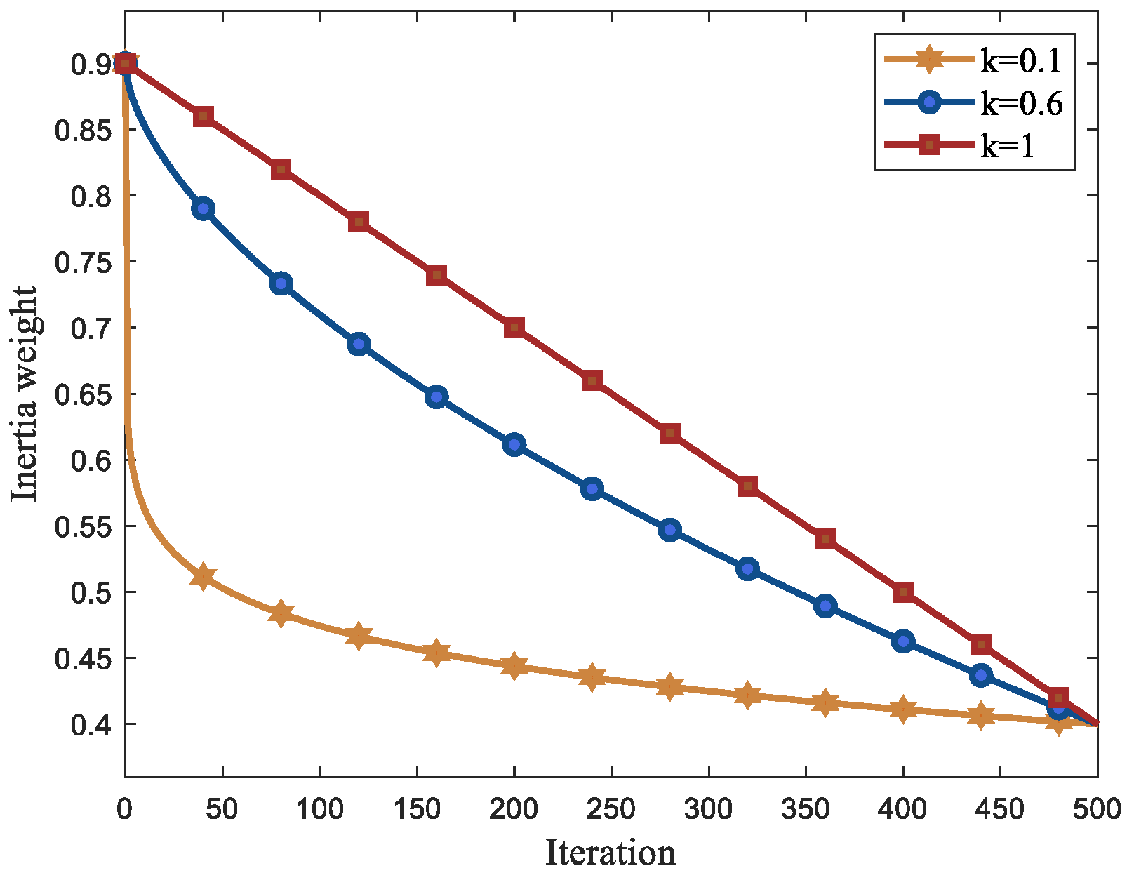 Sustainability 15 11791 g002