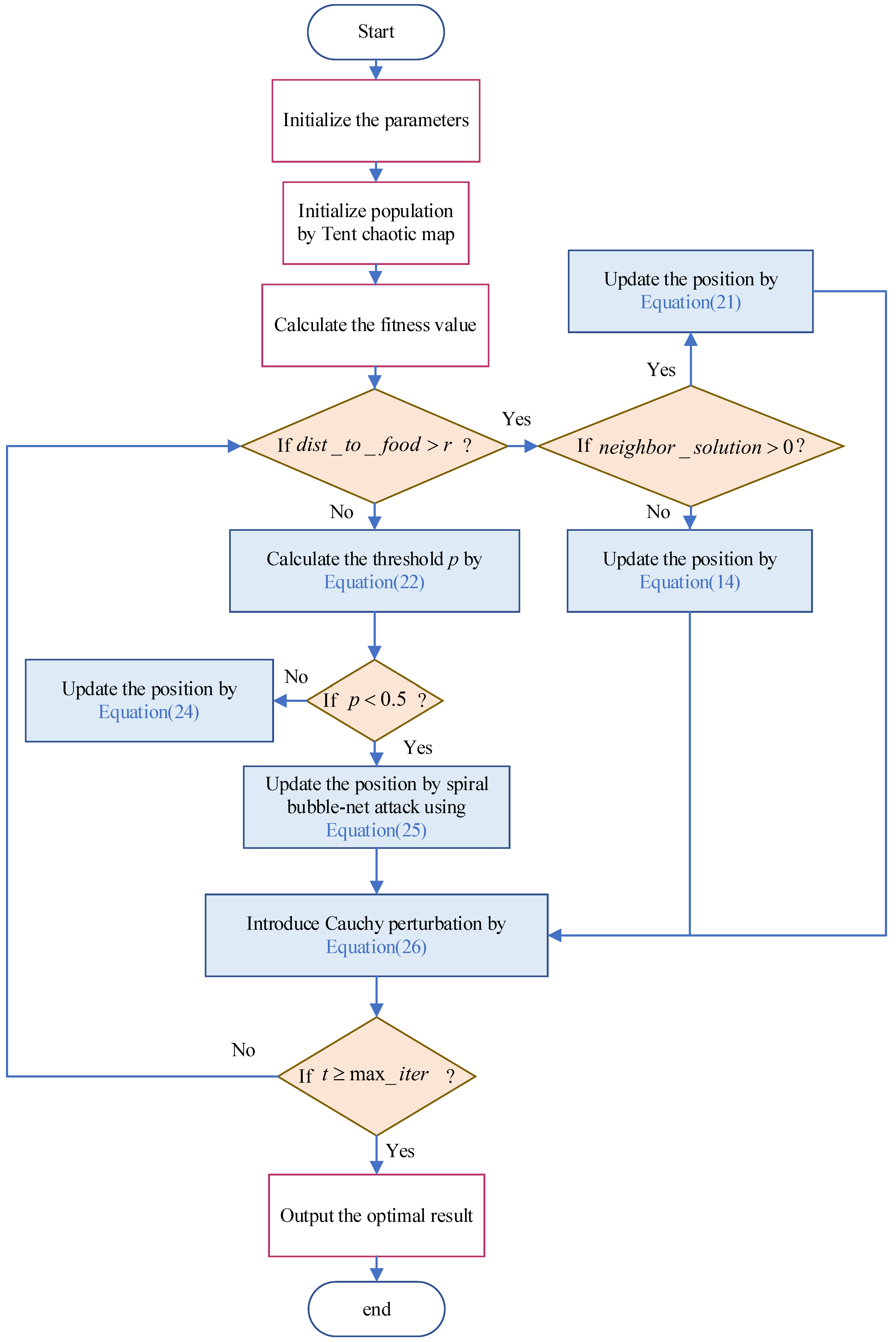 Sustainability 15 11791 g003