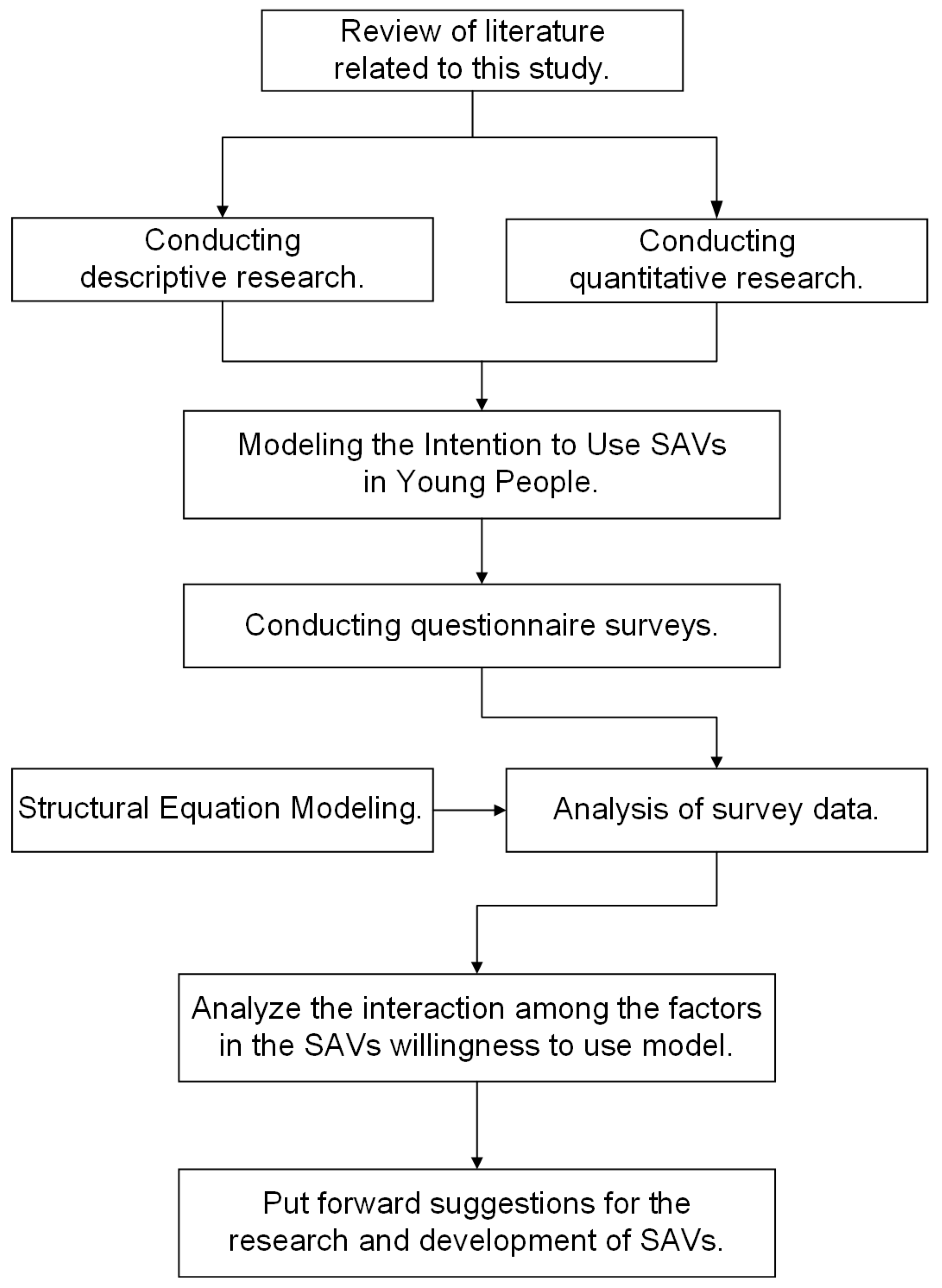 Sustainability 15 11825 g001