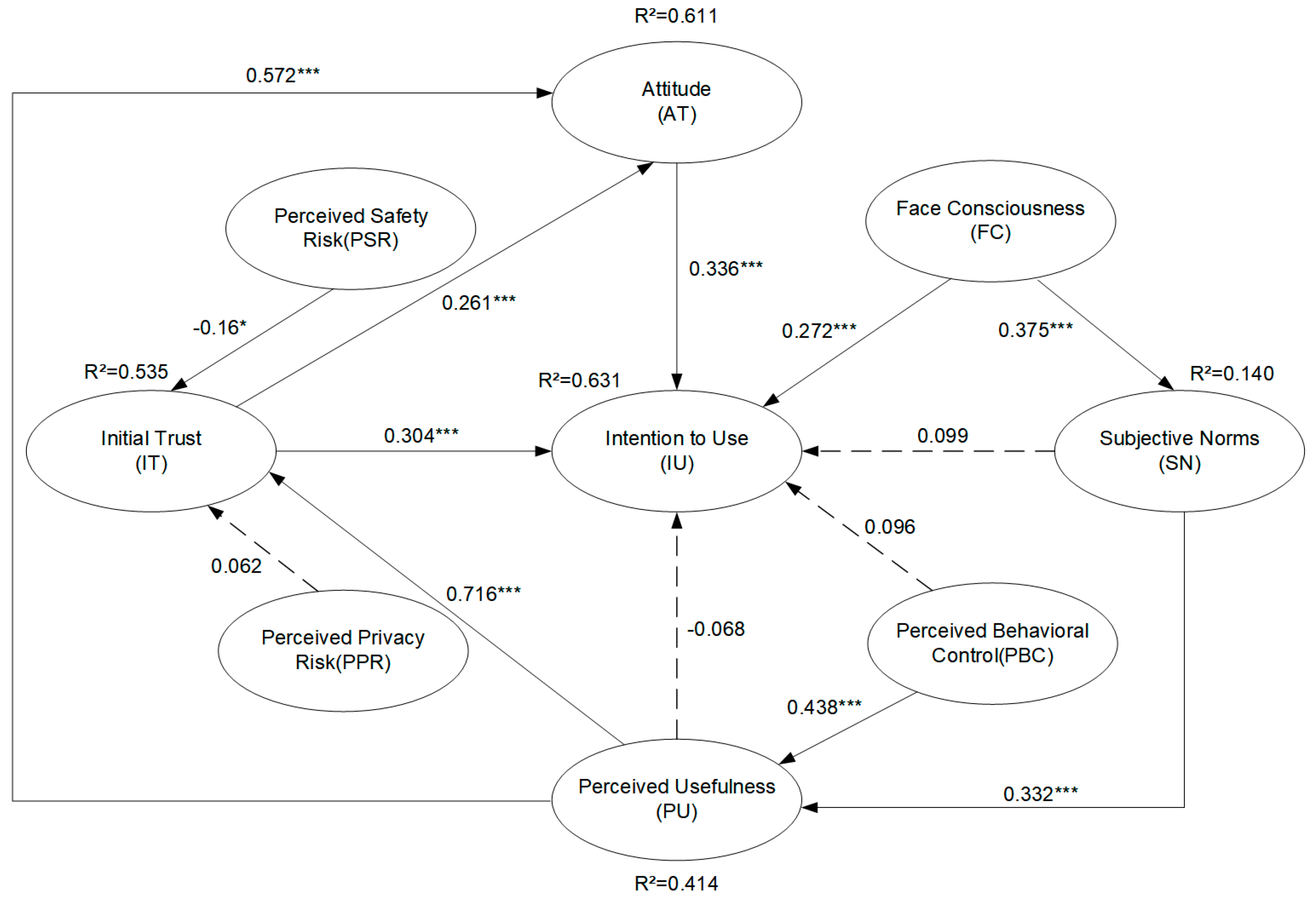 Sustainability 15 11825 g003