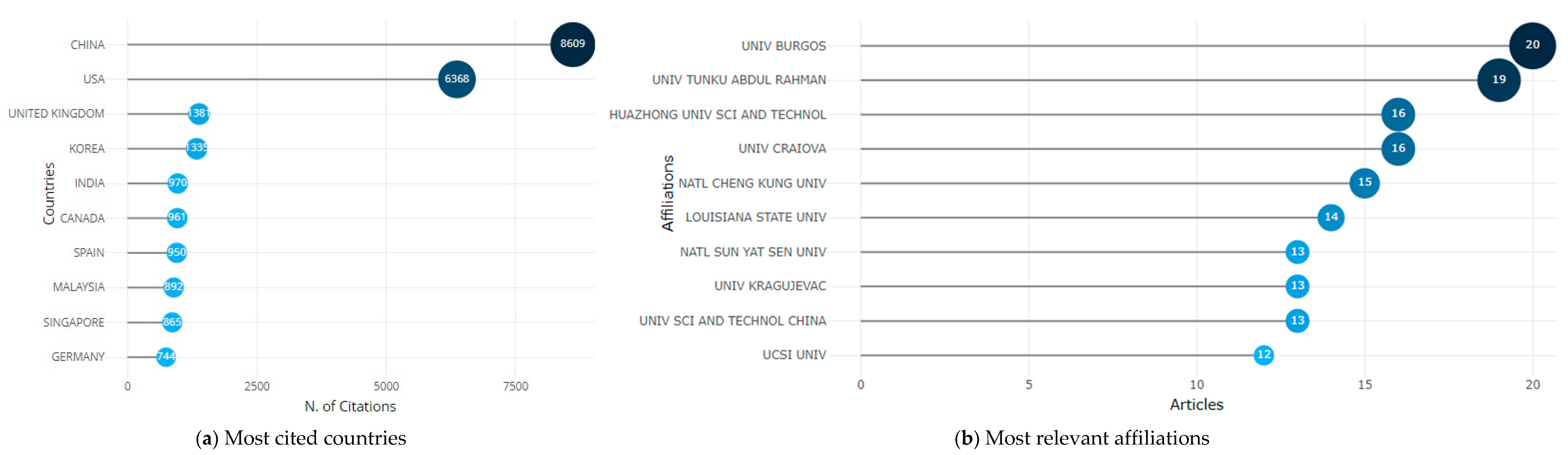 Sustainability 15 11835 g002