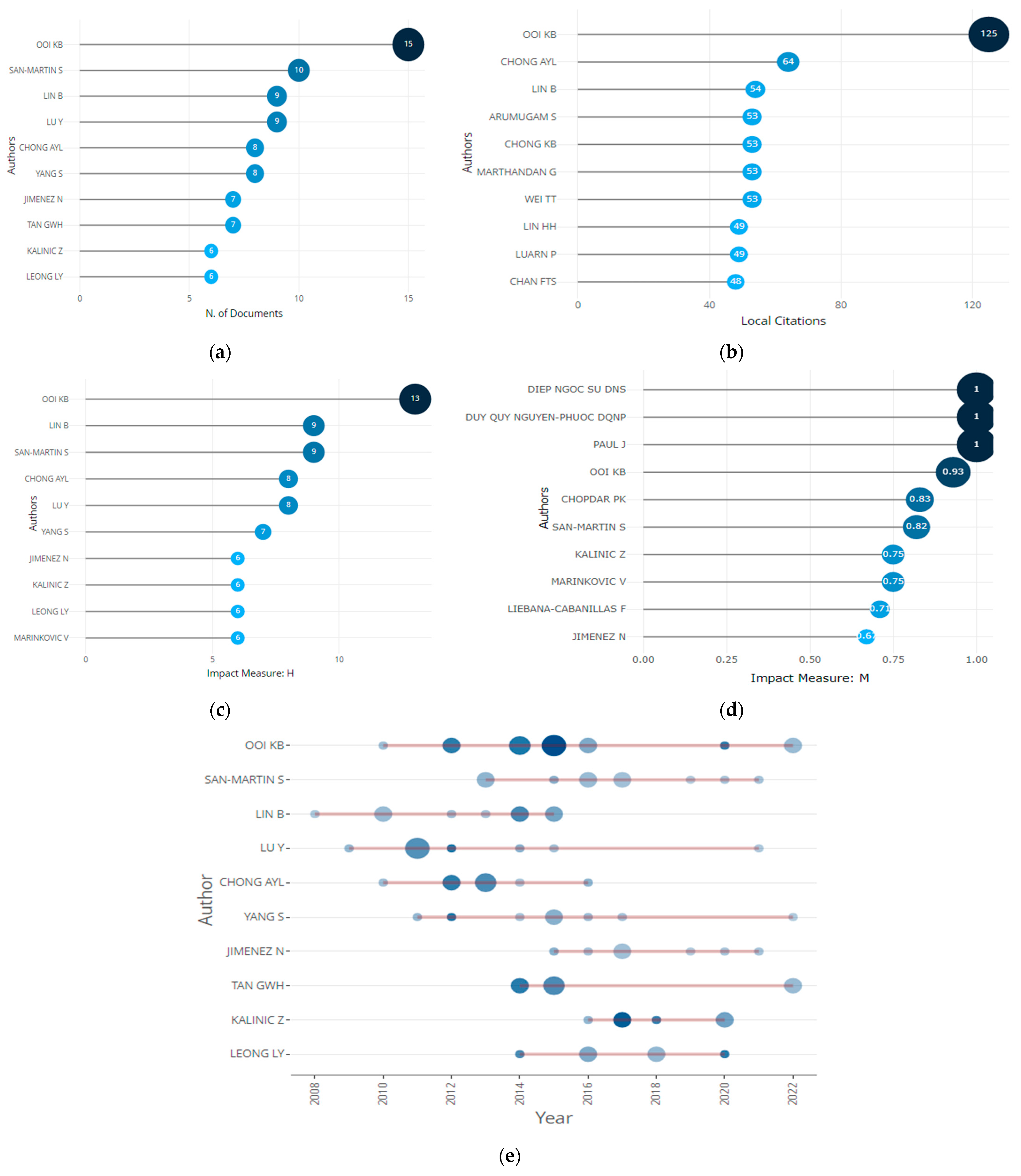 Sustainability 15 11835 g004