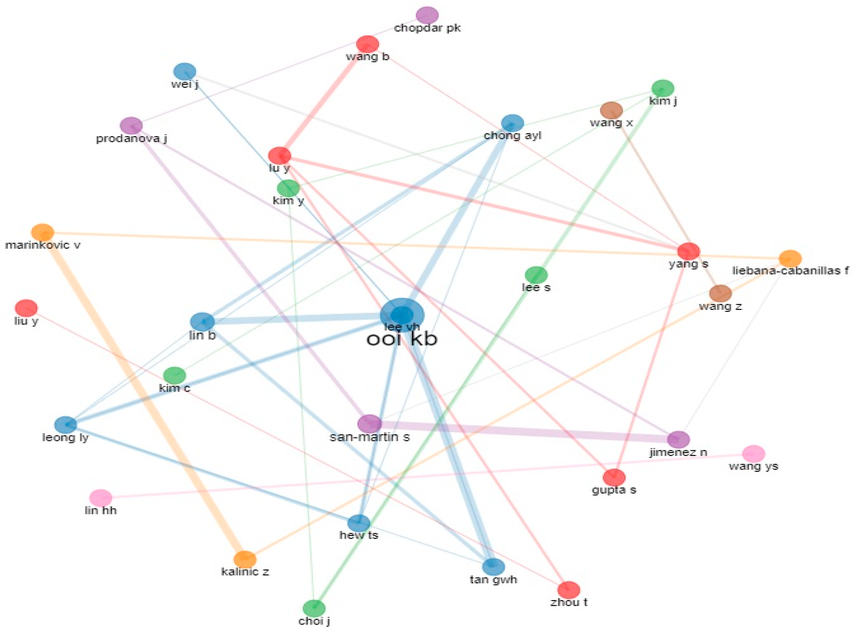 Sustainability 15 11835 g005