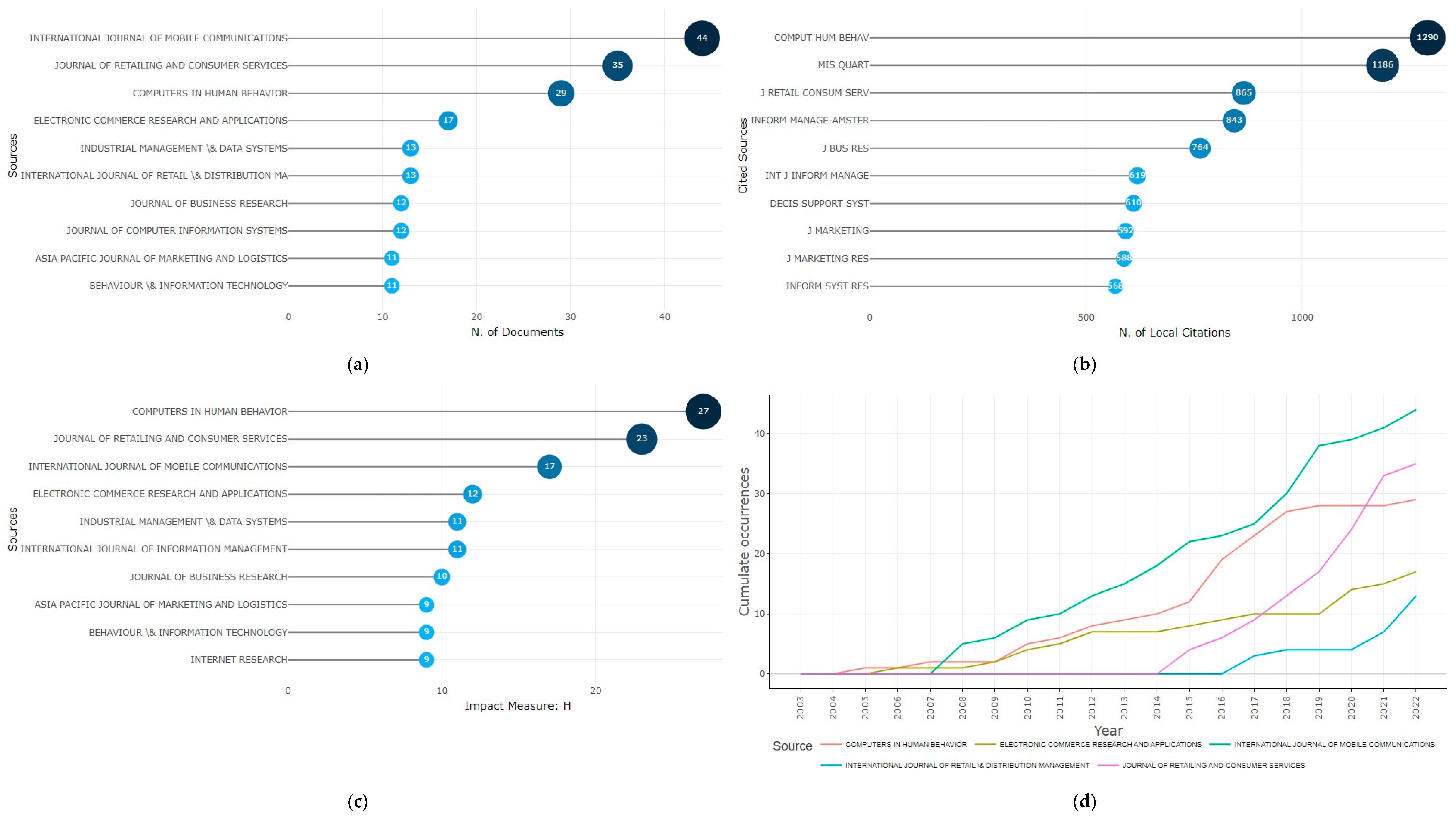 Sustainability 15 11835 g006