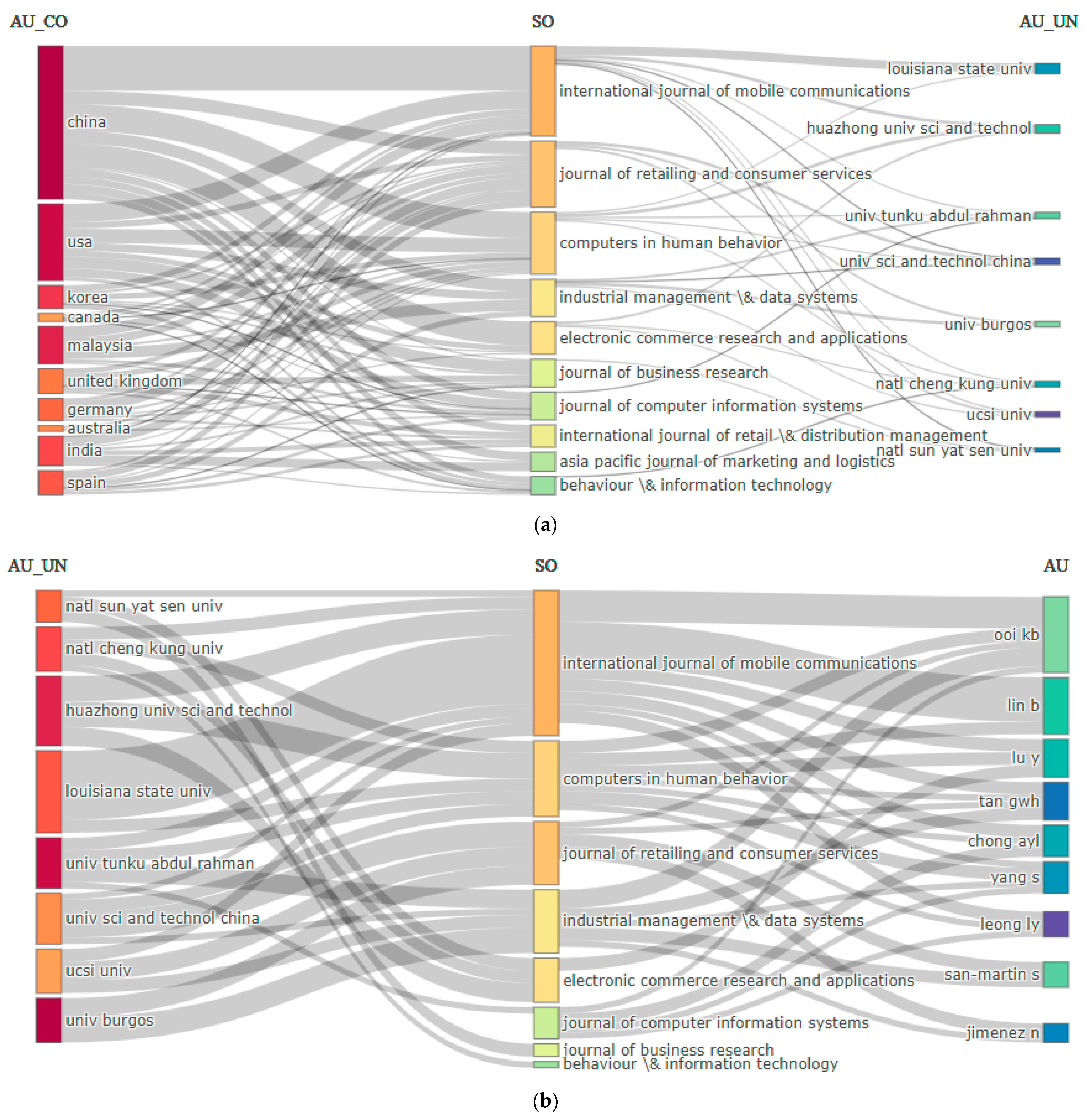 Sustainability 15 11835 g007a