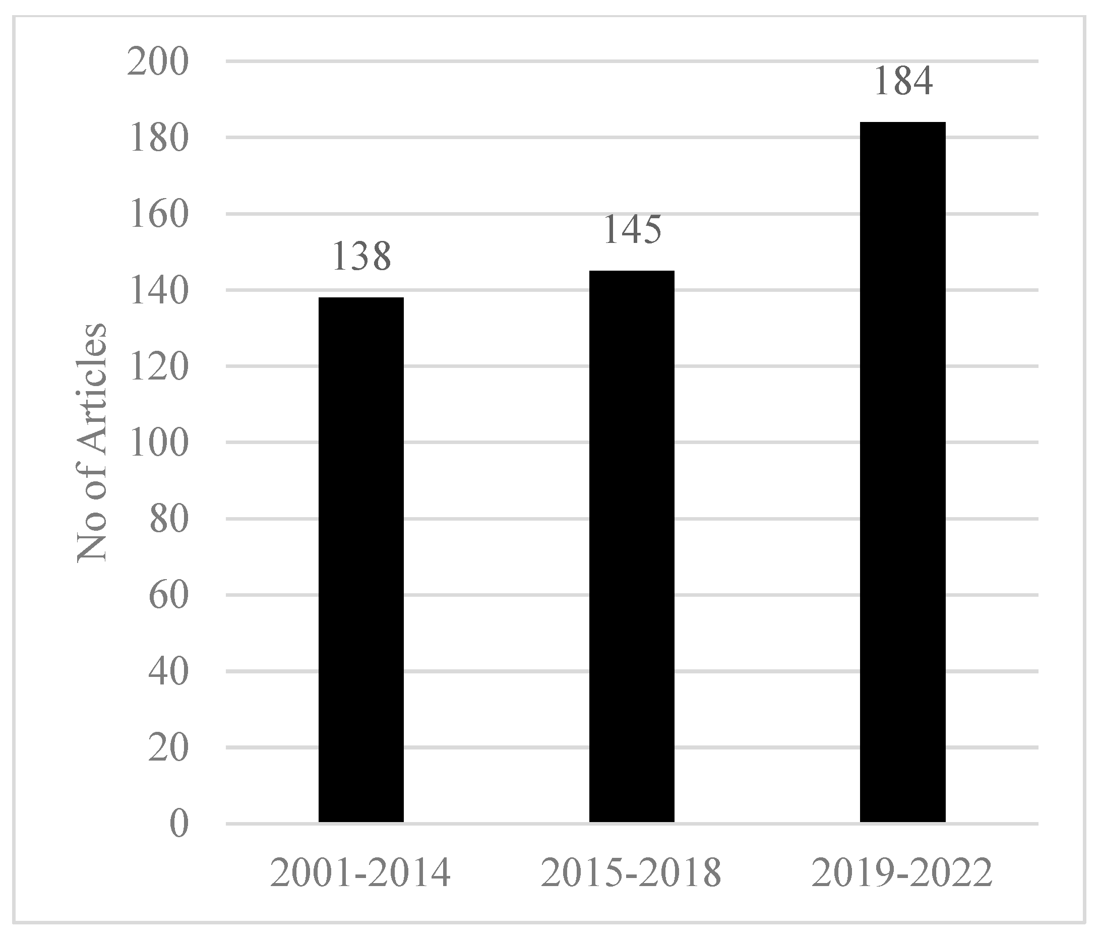 Sustainability 15 11835 g009