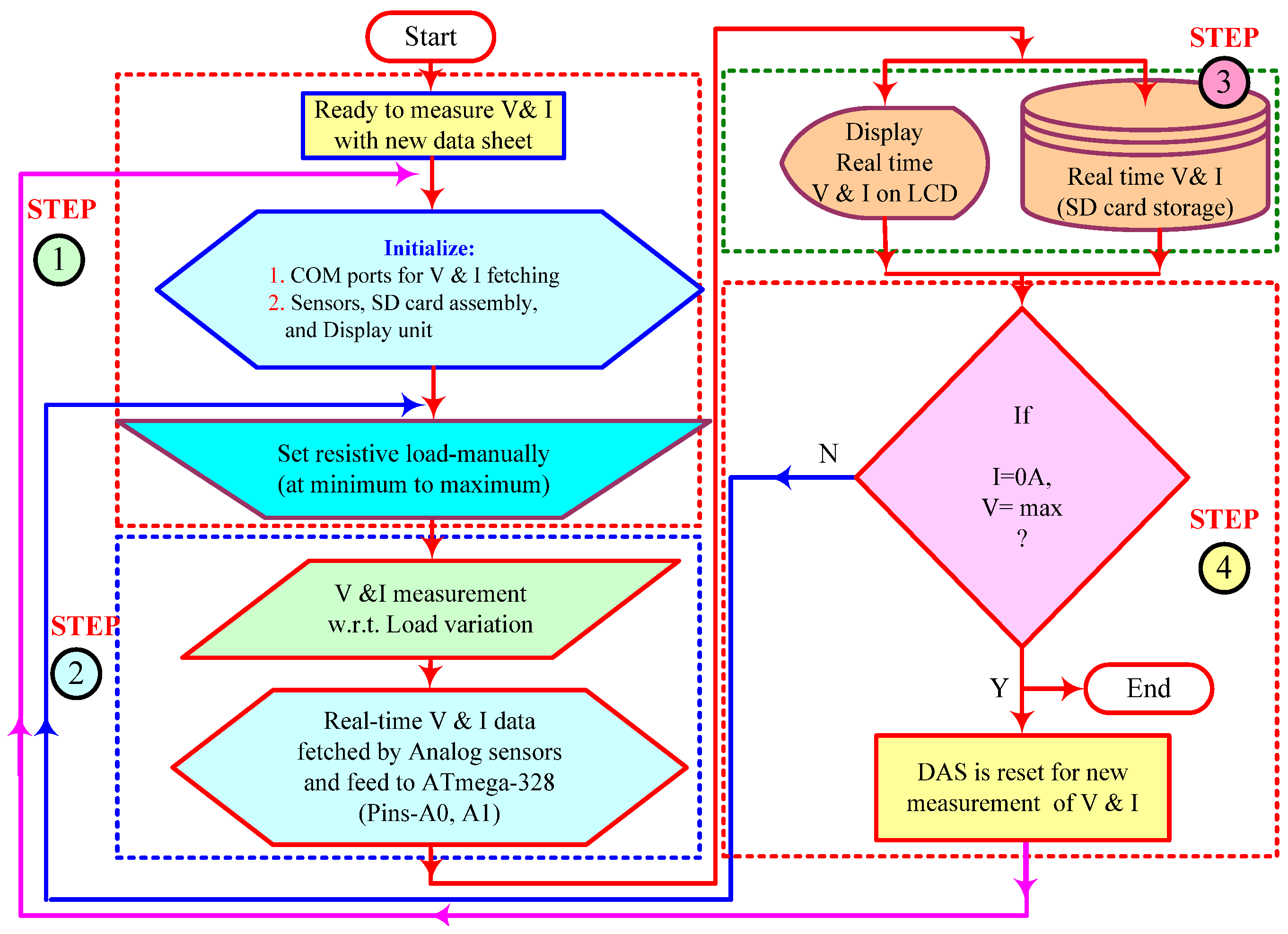 Sustainability 15 11852 g009 Sustainability 15 11852 g009