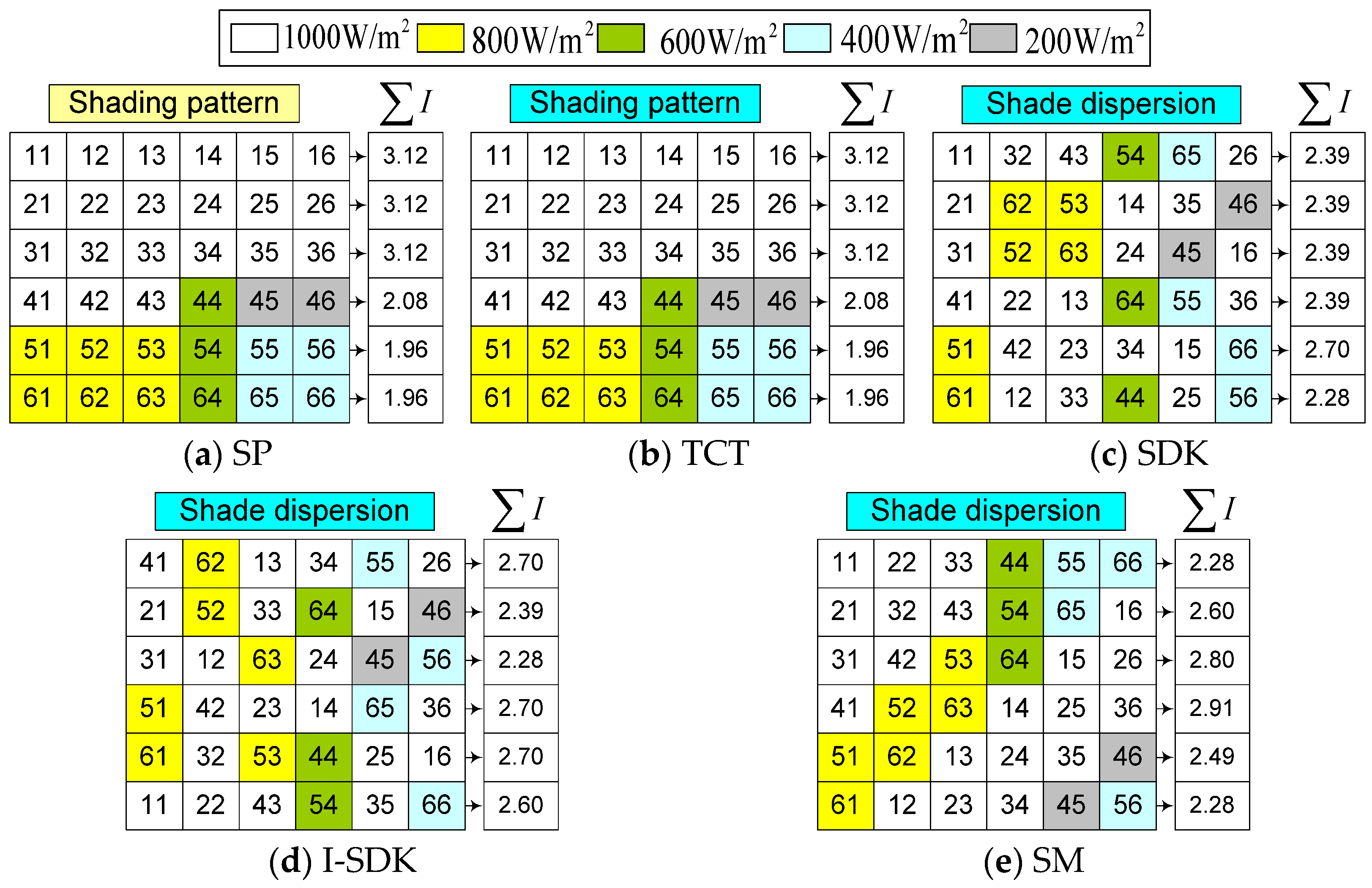 Sustainability 15 11852 g011 Sustainability 15 11852 g011