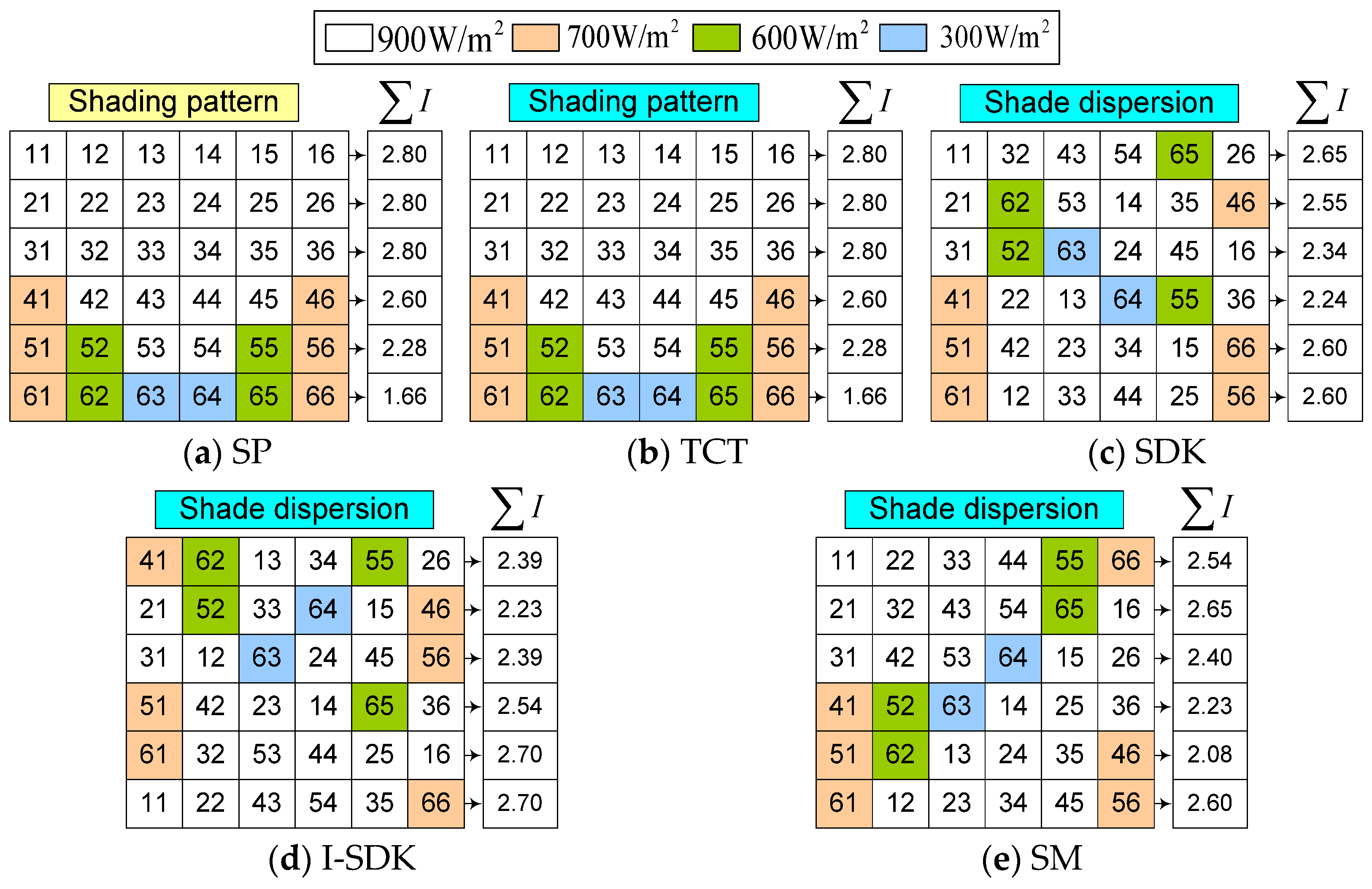 Sustainability 15 11852 g012 Sustainability 15 11852 g012