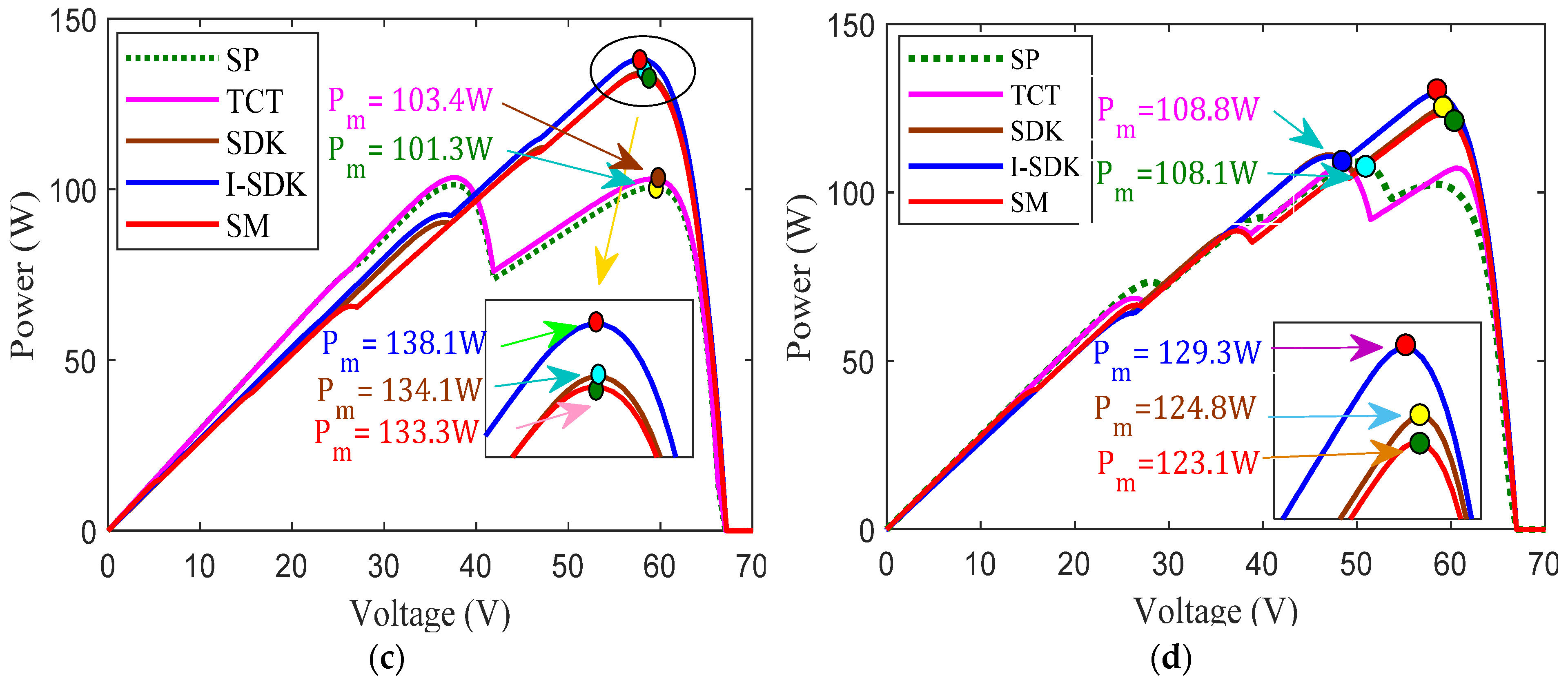Sustainability 15 11852 g015b Sustainability 15 11852 g015b