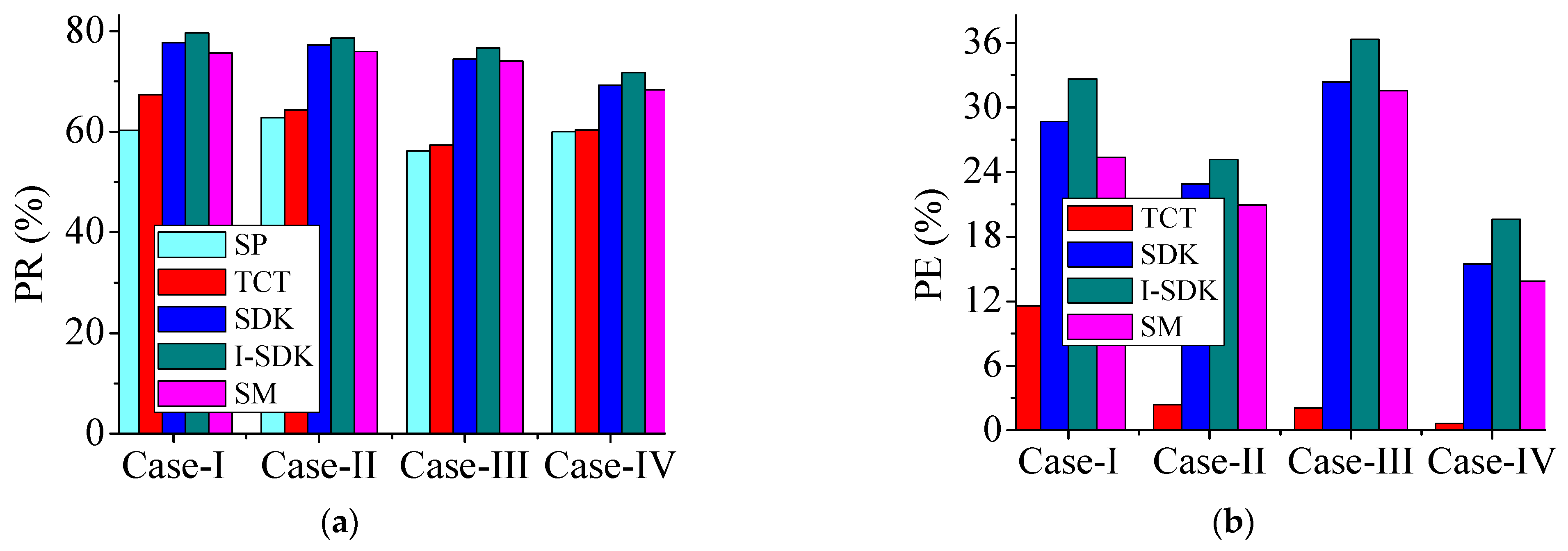 Sustainability 15 11852 g019 Sustainability 15 11852 g019