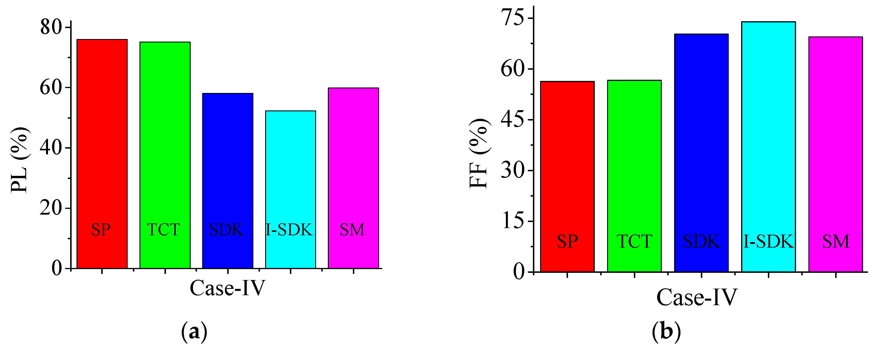 Sustainability 15 11852 g023 Sustainability 15 11852 g023