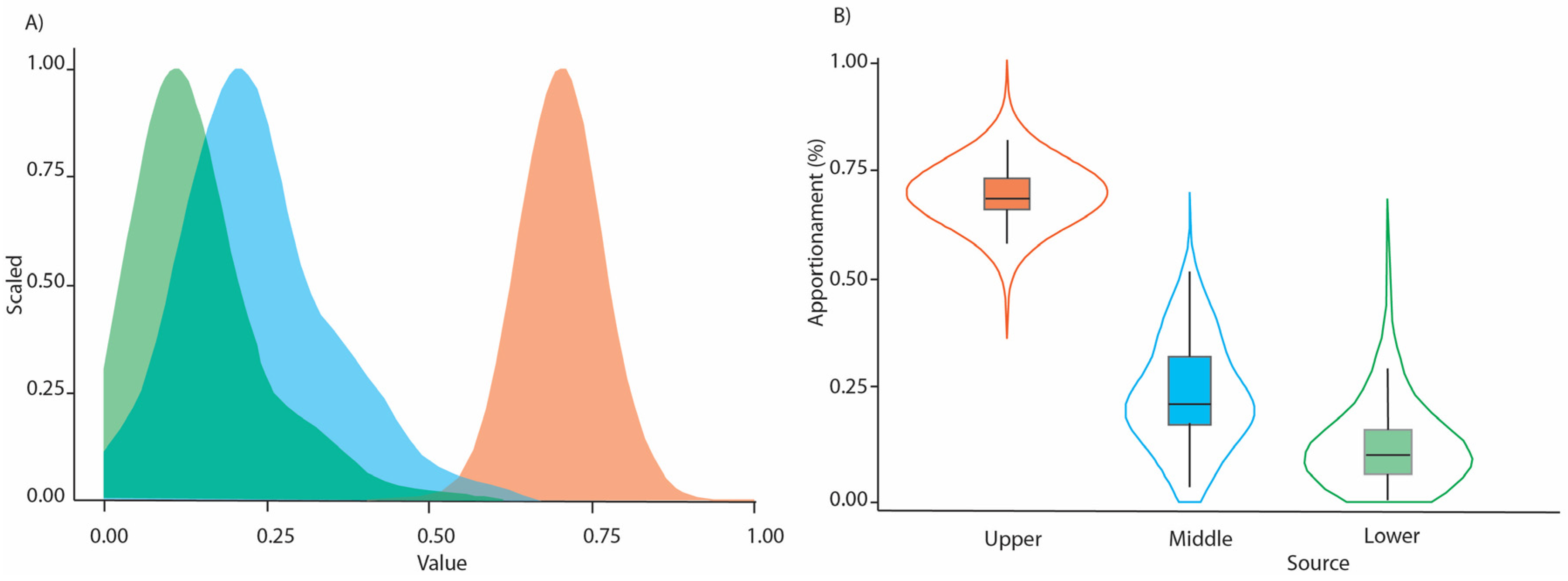 Sustainability 15 11856 g008 Sustainability 15 11856 g008
