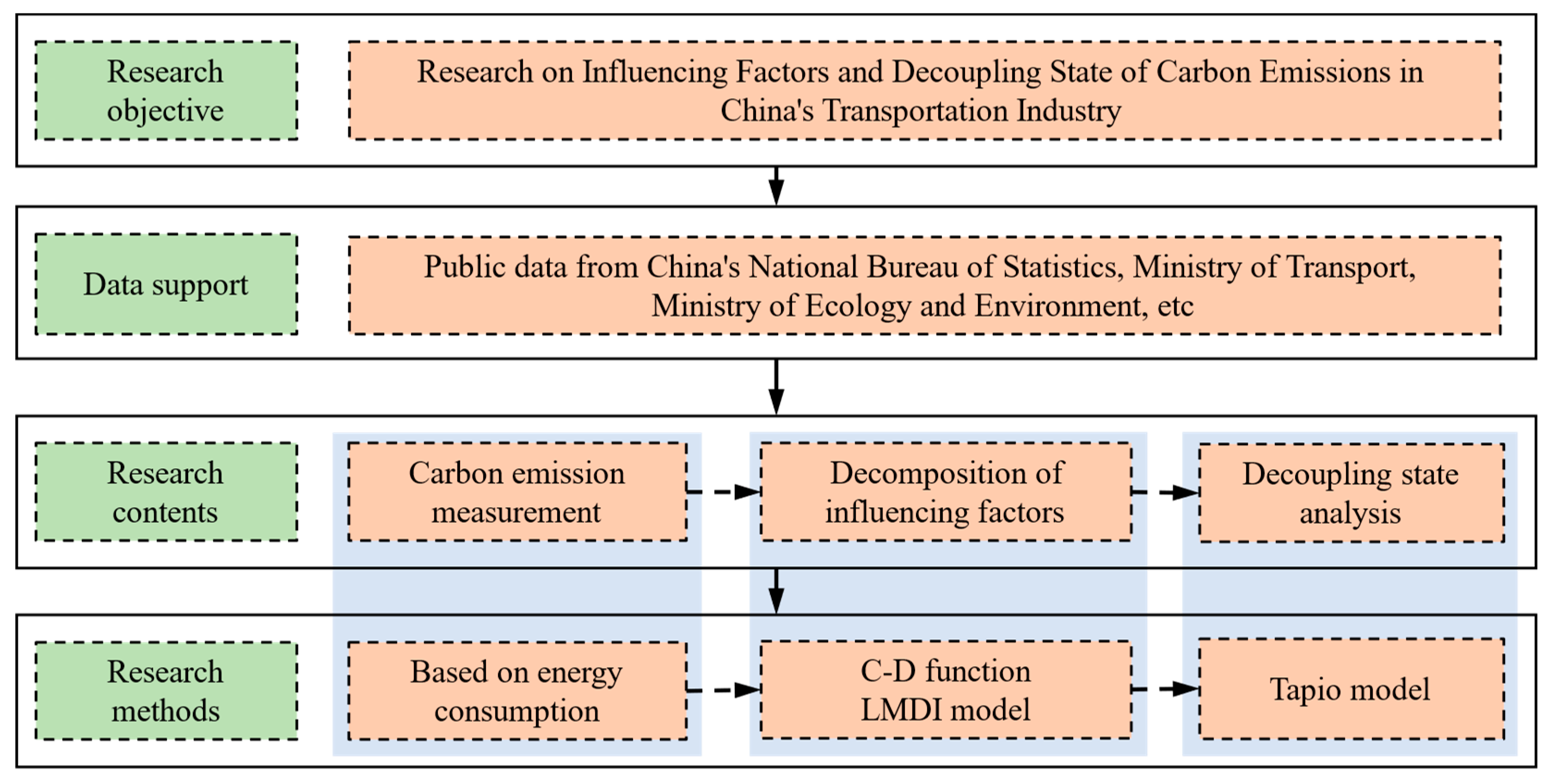 Sustainability 15 11871 g001
