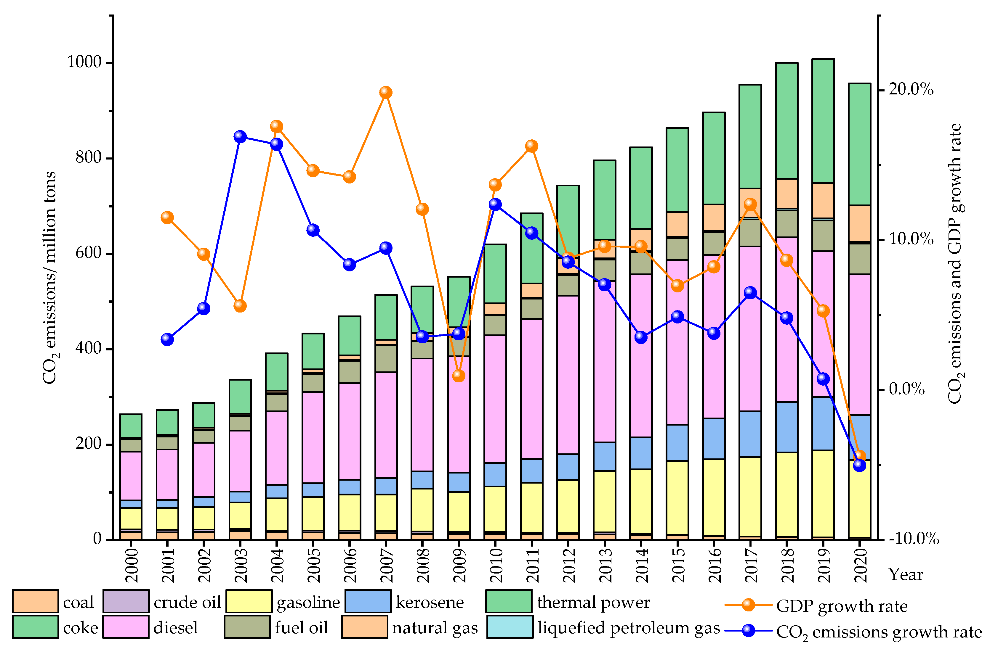 Sustainability 15 11871 g002