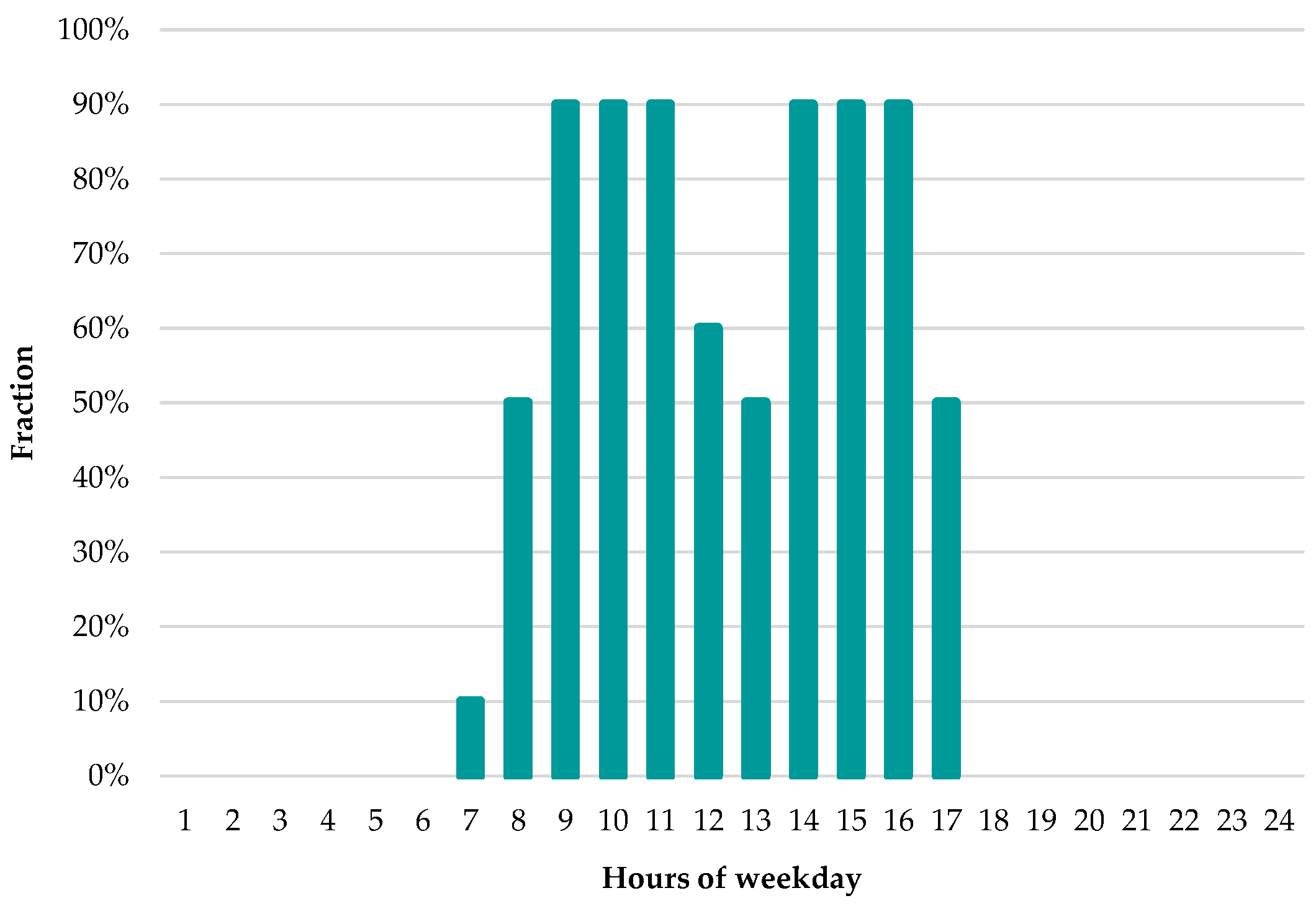 Sustainability 15 11885 g004