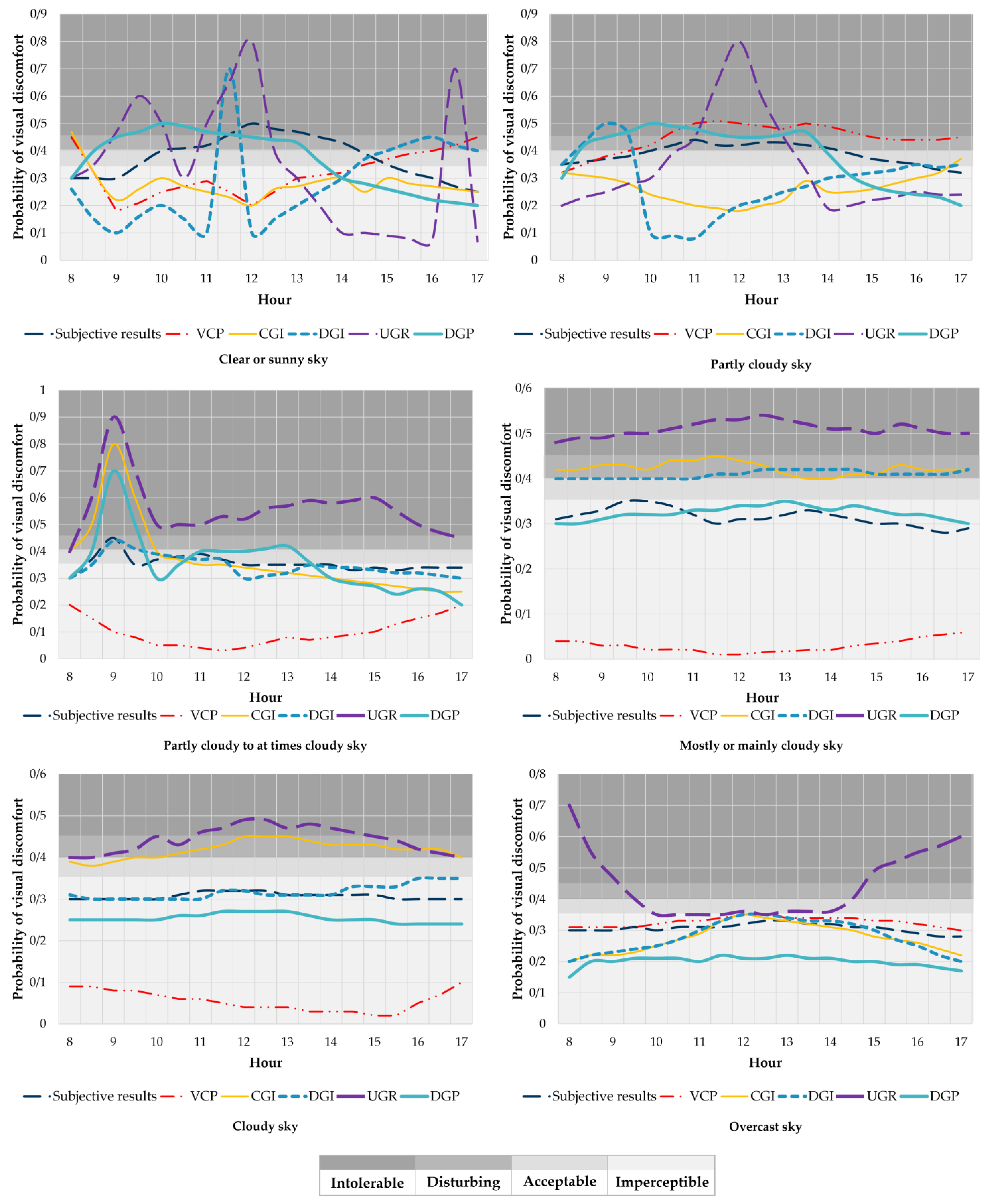 Sustainability 15 11885 g006