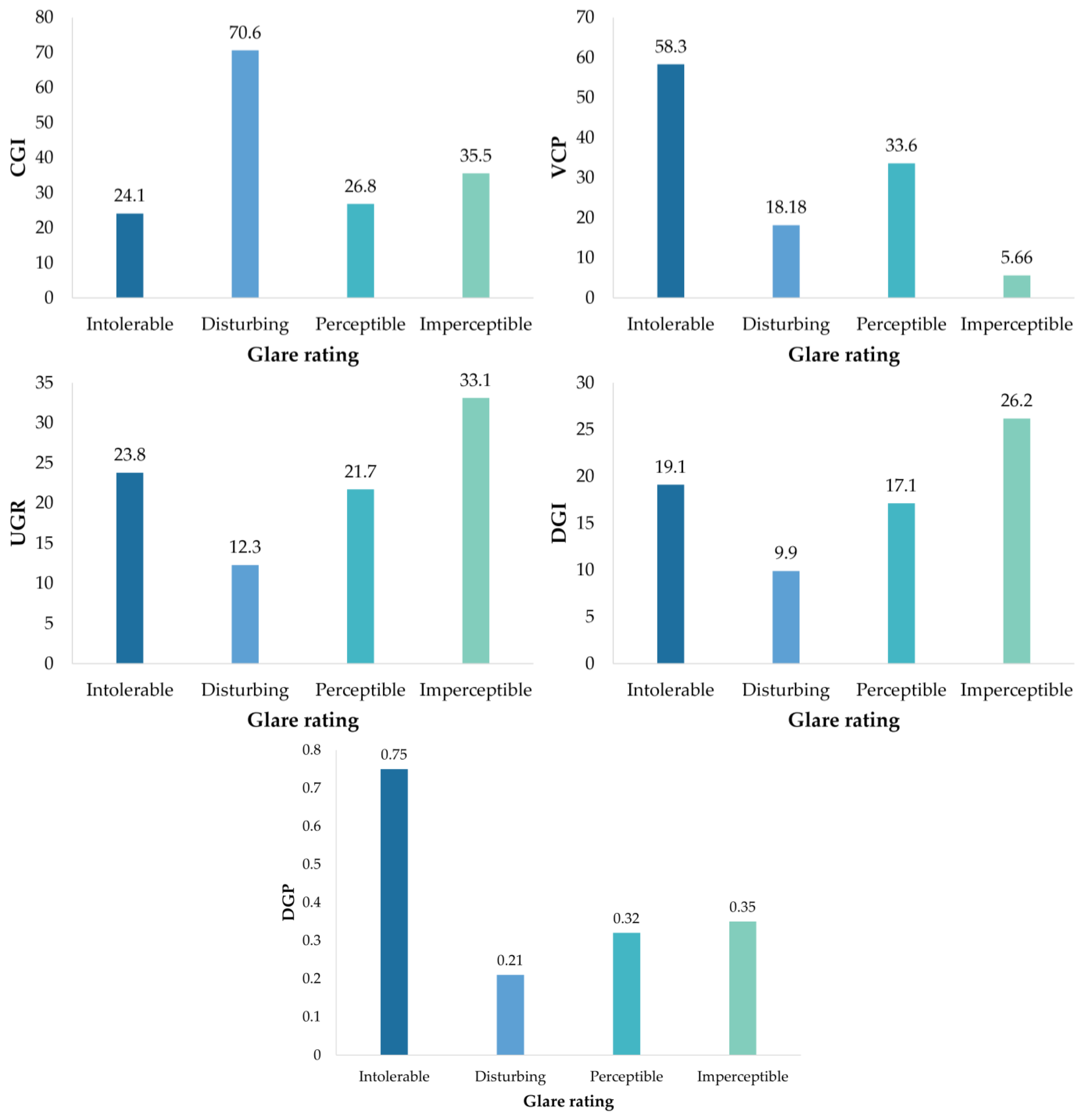 Sustainability 15 11885 g007