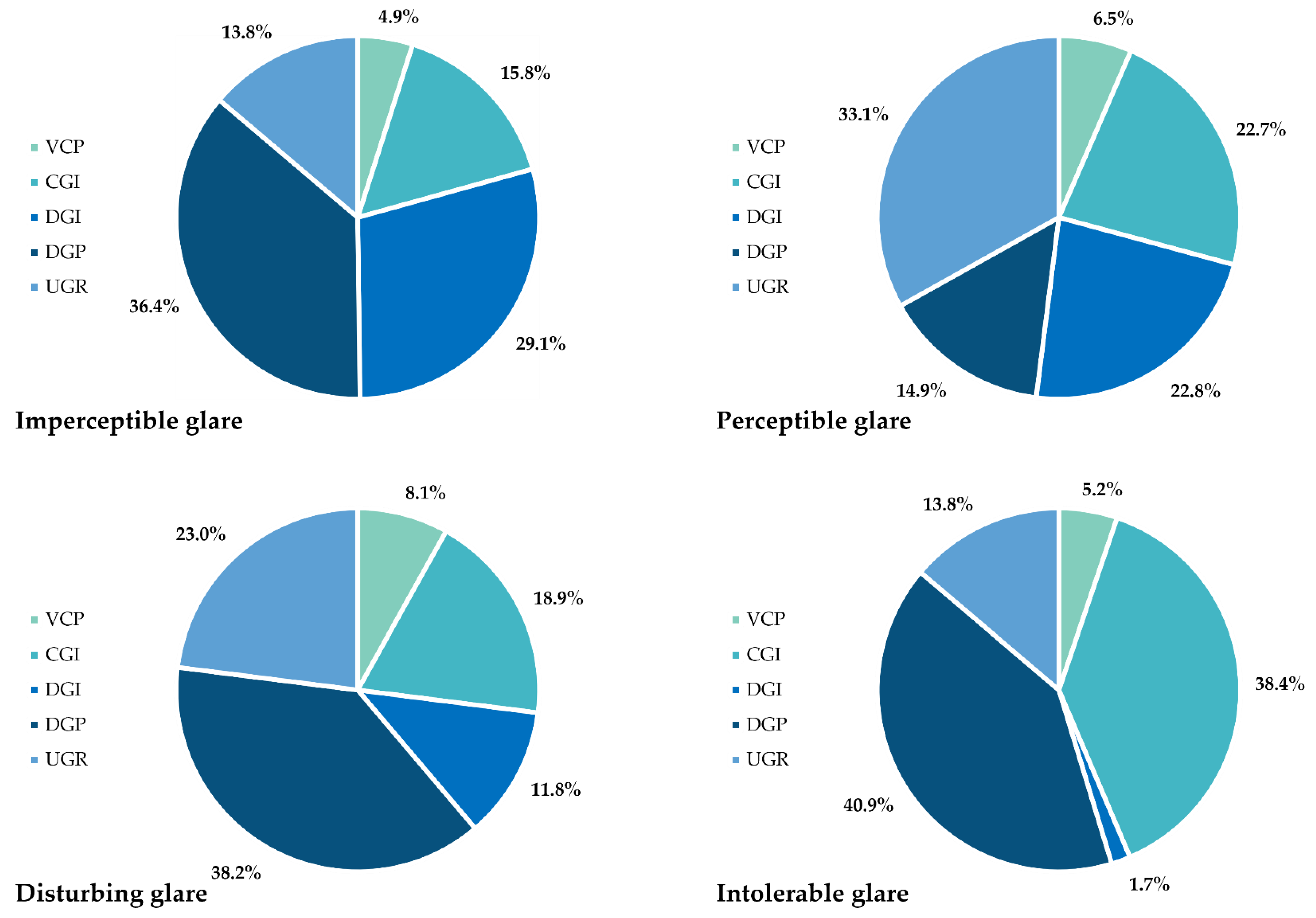 Sustainability 15 11885 g009