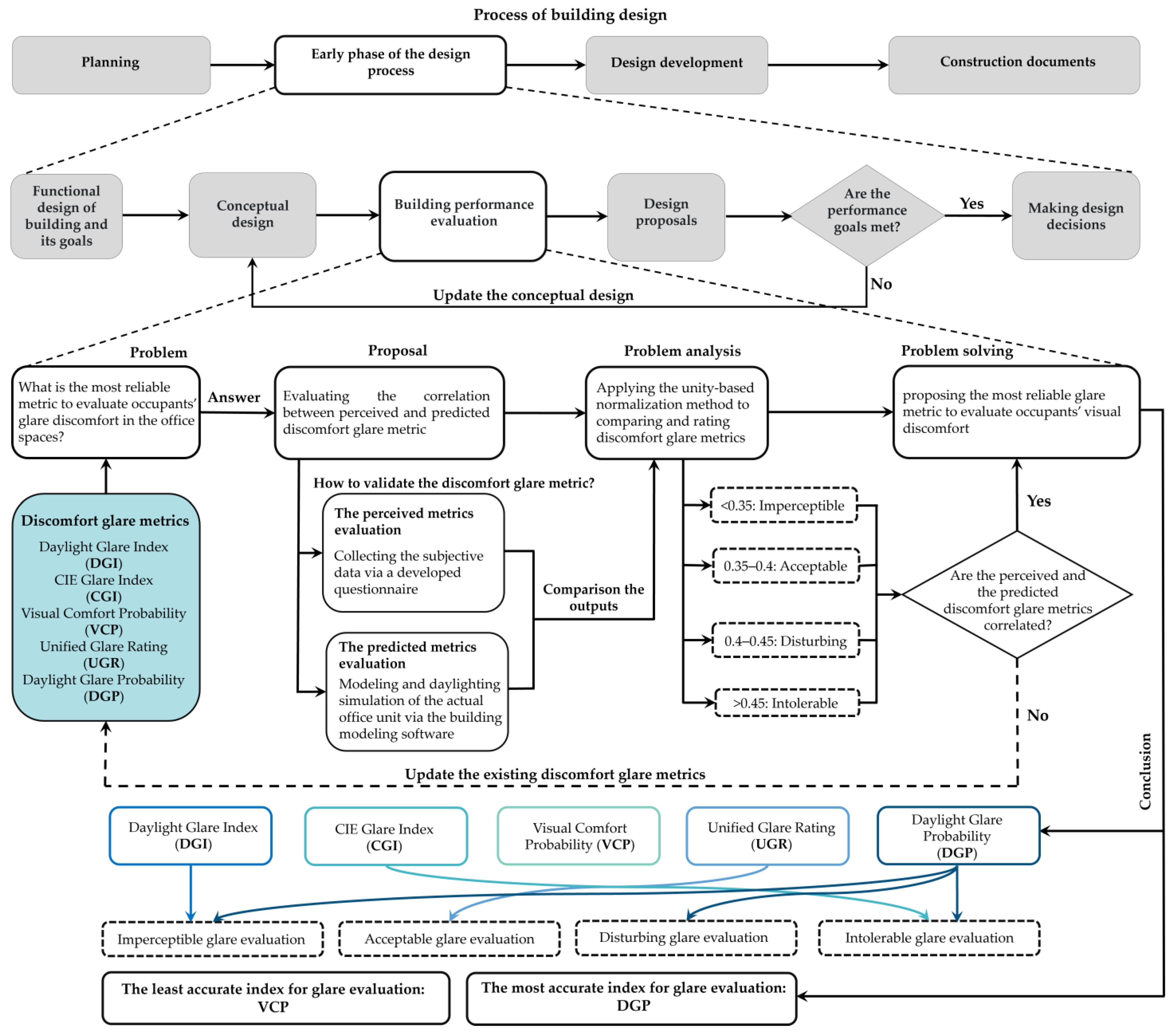 Sustainability 15 11885 g010