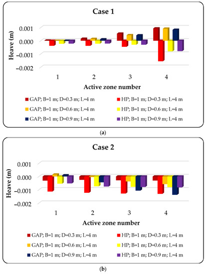 Sustainability | Free Full-Text | Comparative Analysis Of Helical Piles ...