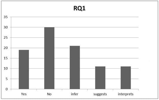 https://www.mdpi.com/sustainability/sustainability-15-11978/article_deploy/html/images/sustainability-15-11978-g002-550.jpg