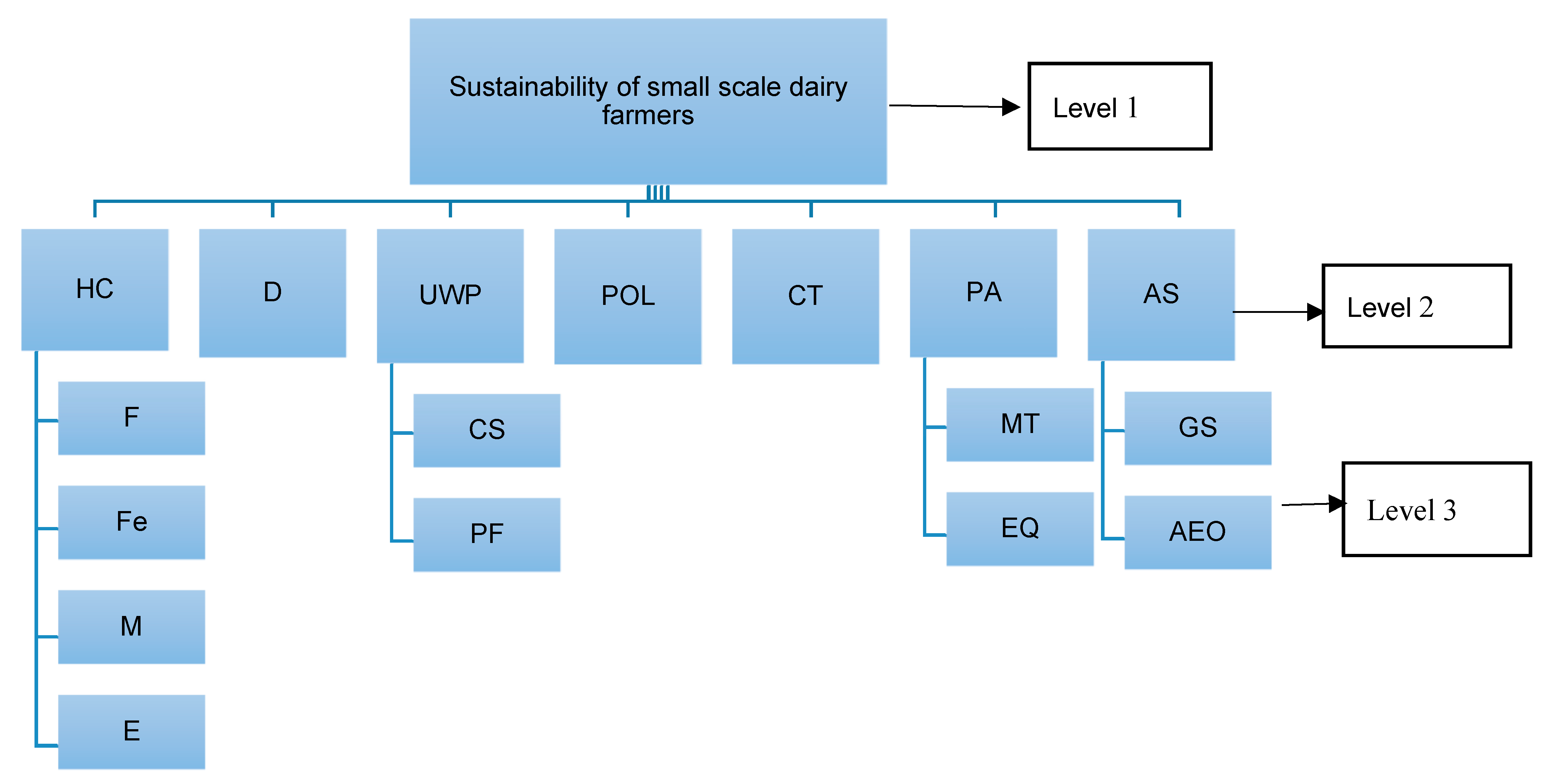 https://www.mdpi.com/sustainability/sustainability-15-11983/article_deploy/html/images/sustainability-15-11983-g002.png