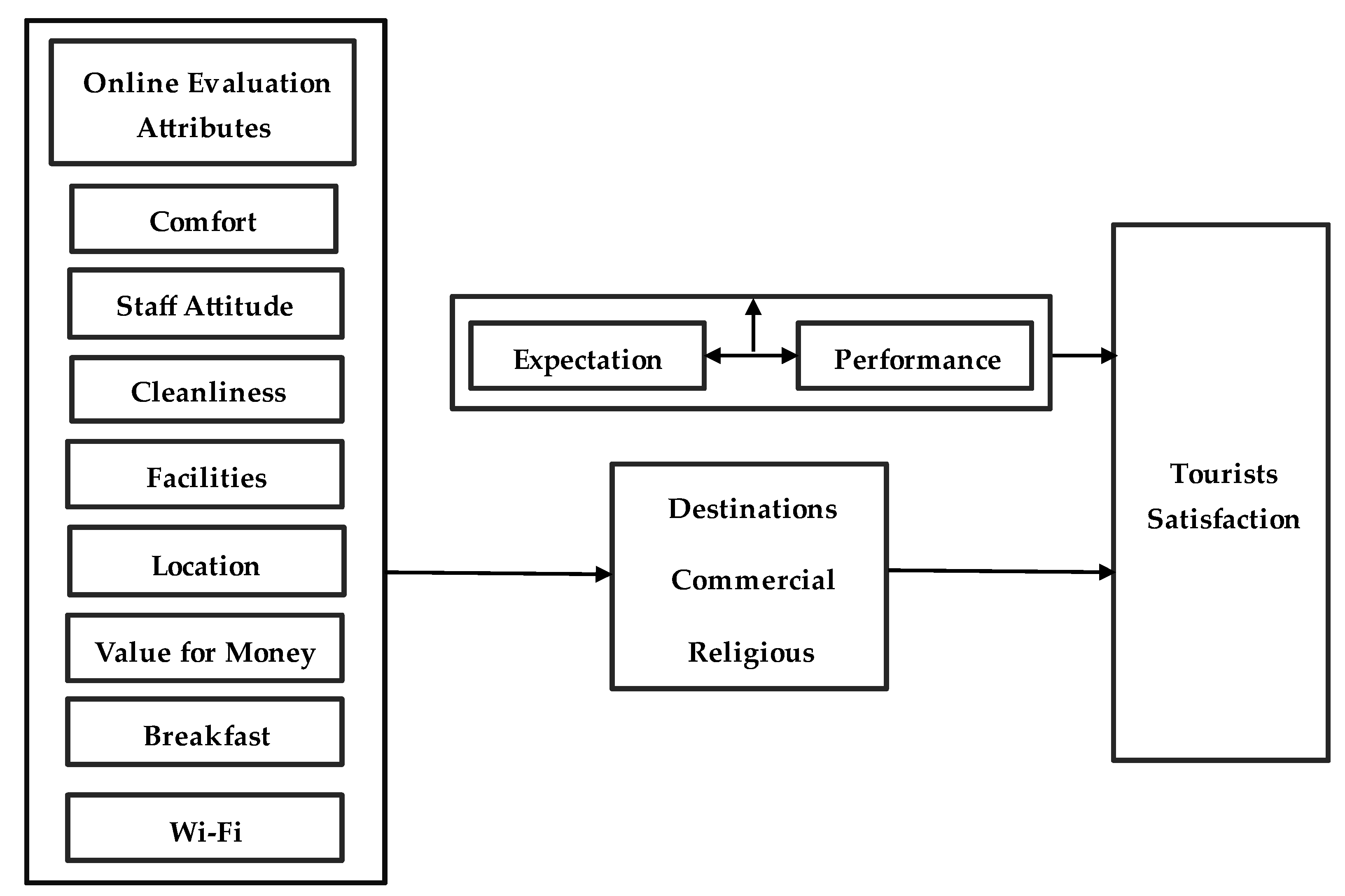 Sustainability 15 11998 g001
