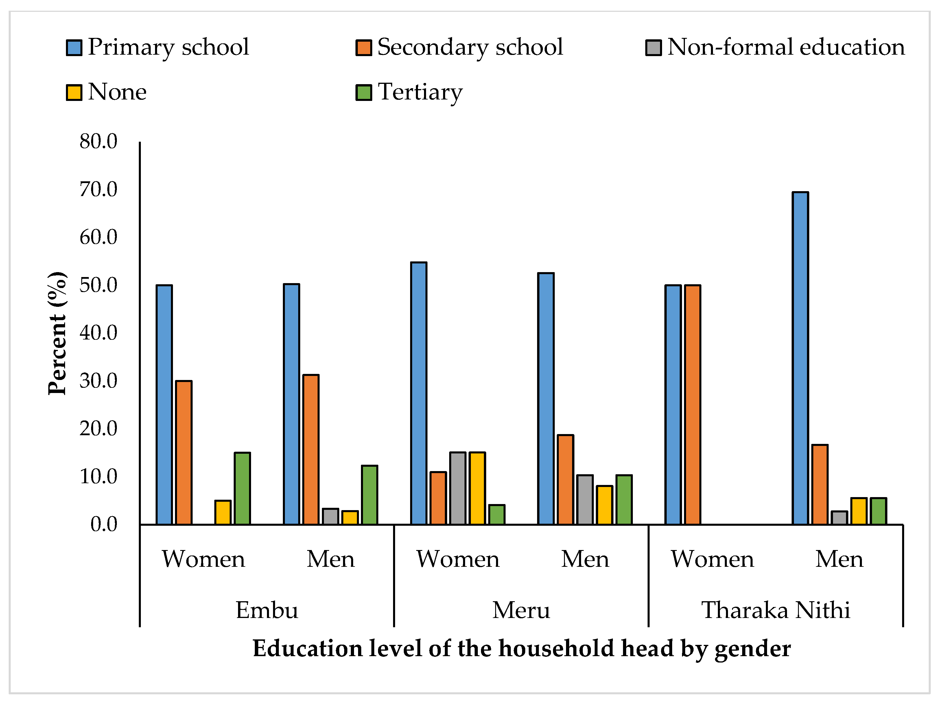 Sustainability 15 12006 g004 Sustainability 15 12006 g004