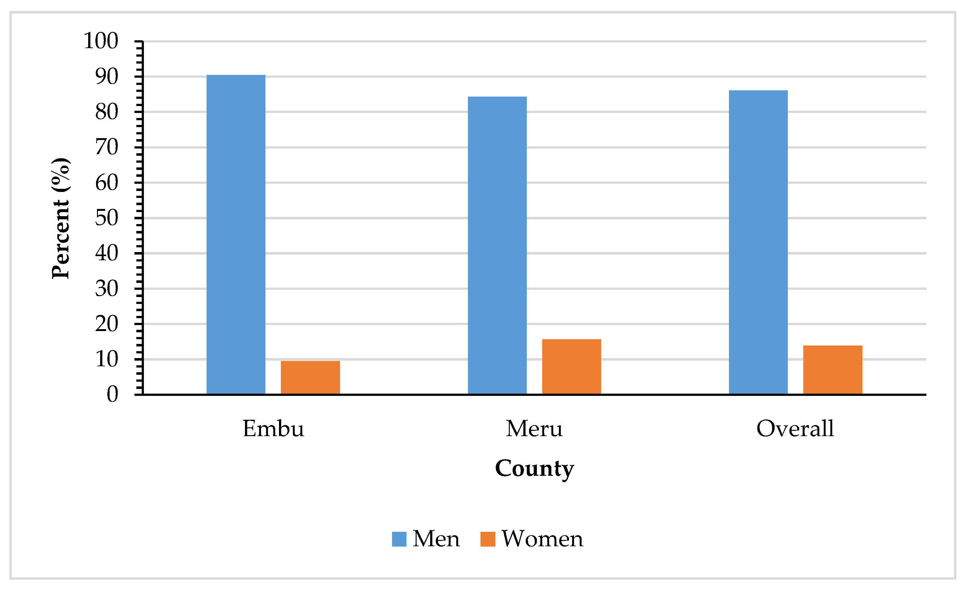 Sustainability 15 12006 g005 Sustainability 15 12006 g005