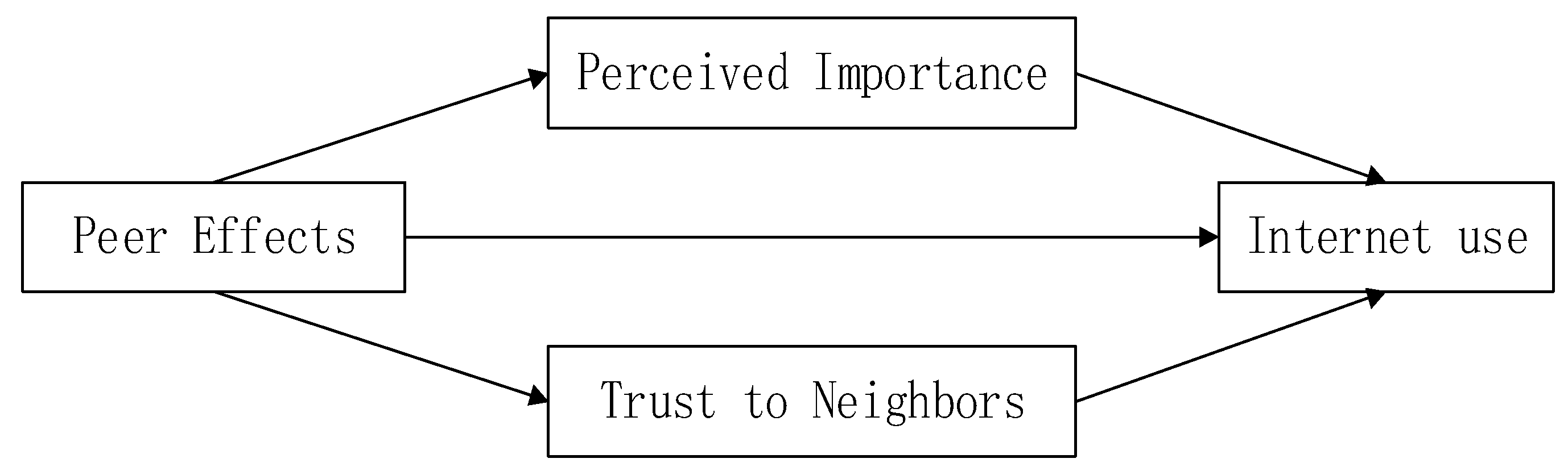 https://www.mdpi.com/sustainability/sustainability-15-12024/article_deploy/html/images/sustainability-15-12024-g001.png