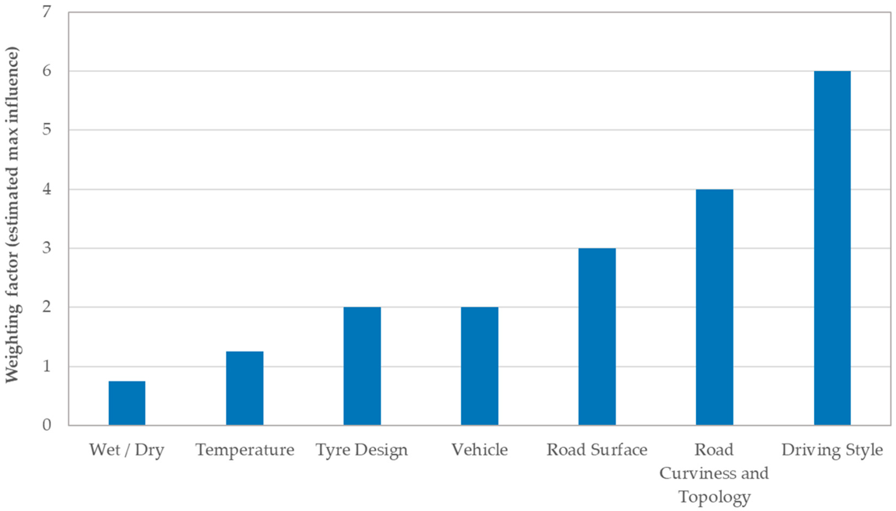 Sustainability 15 12029 g002