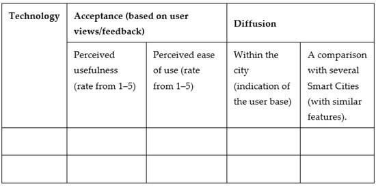 Sustainability | Free Full-Text | Technological Innovations For ...