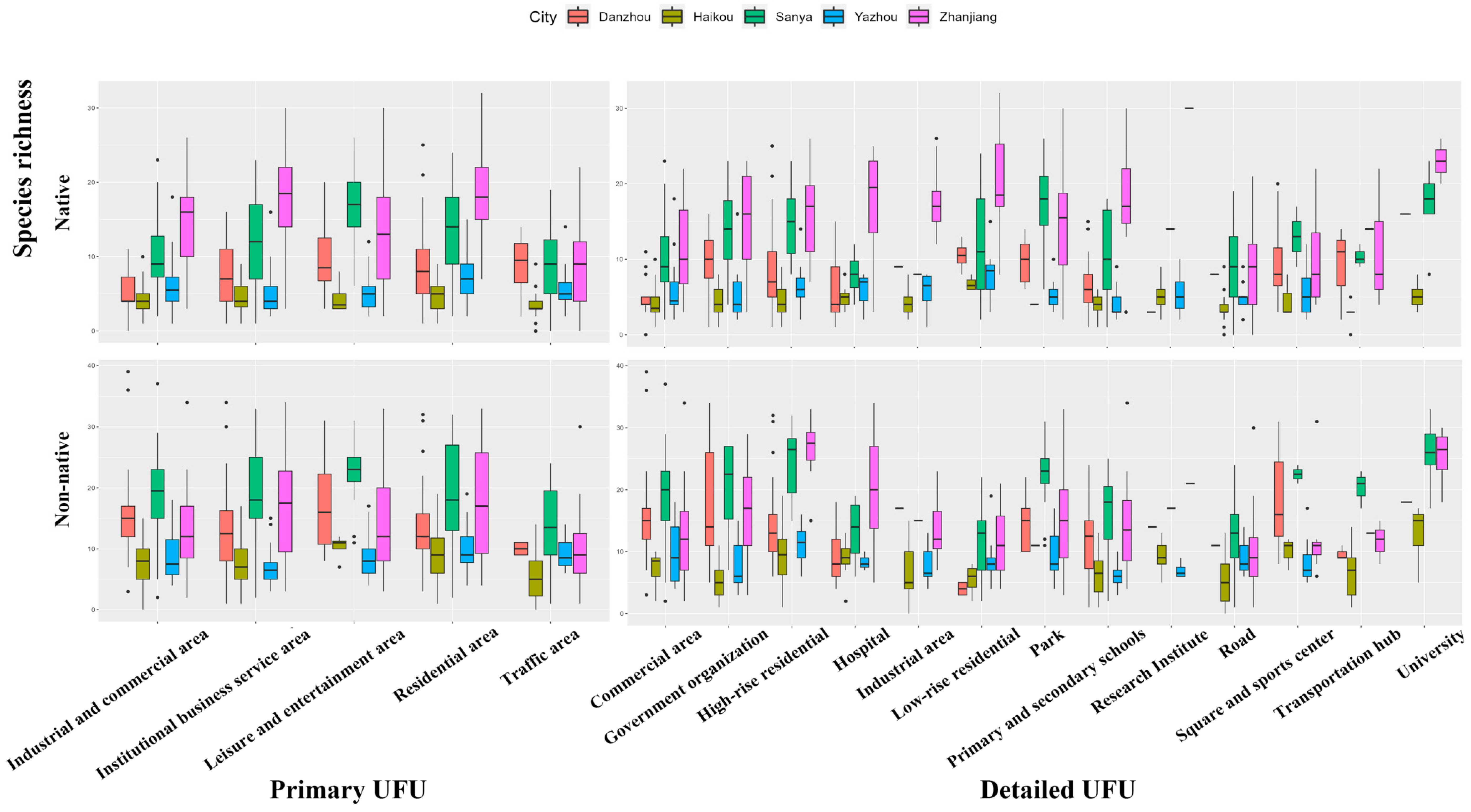 Sustainability 15 12045 g004