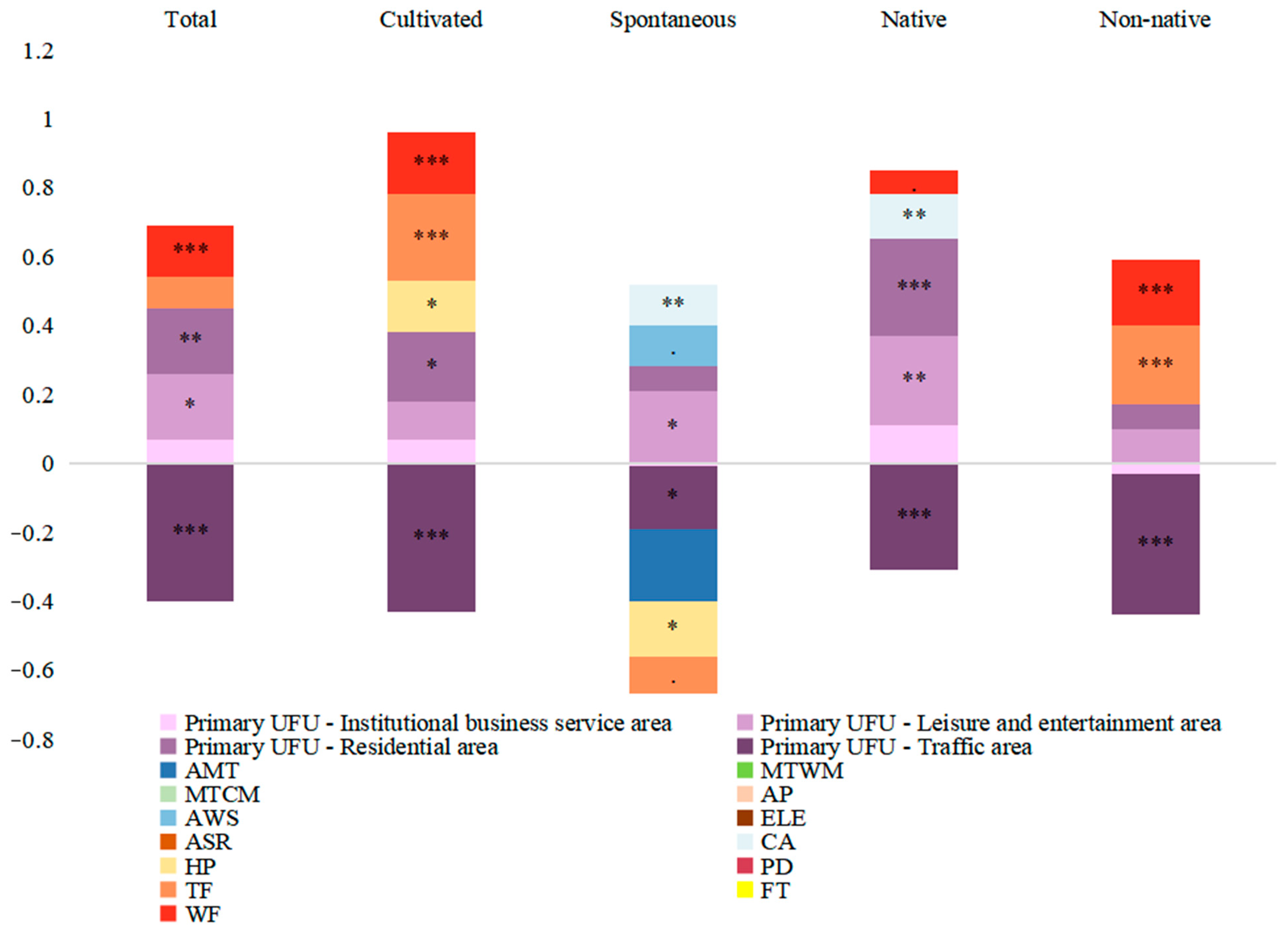 Sustainability 15 12045 g005