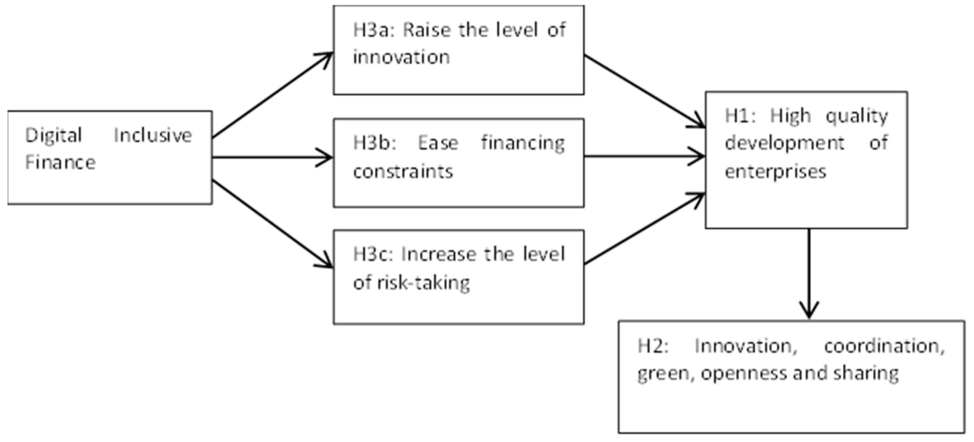 Sustainability 15 12078 g001 Sustainability 15 12078 g001