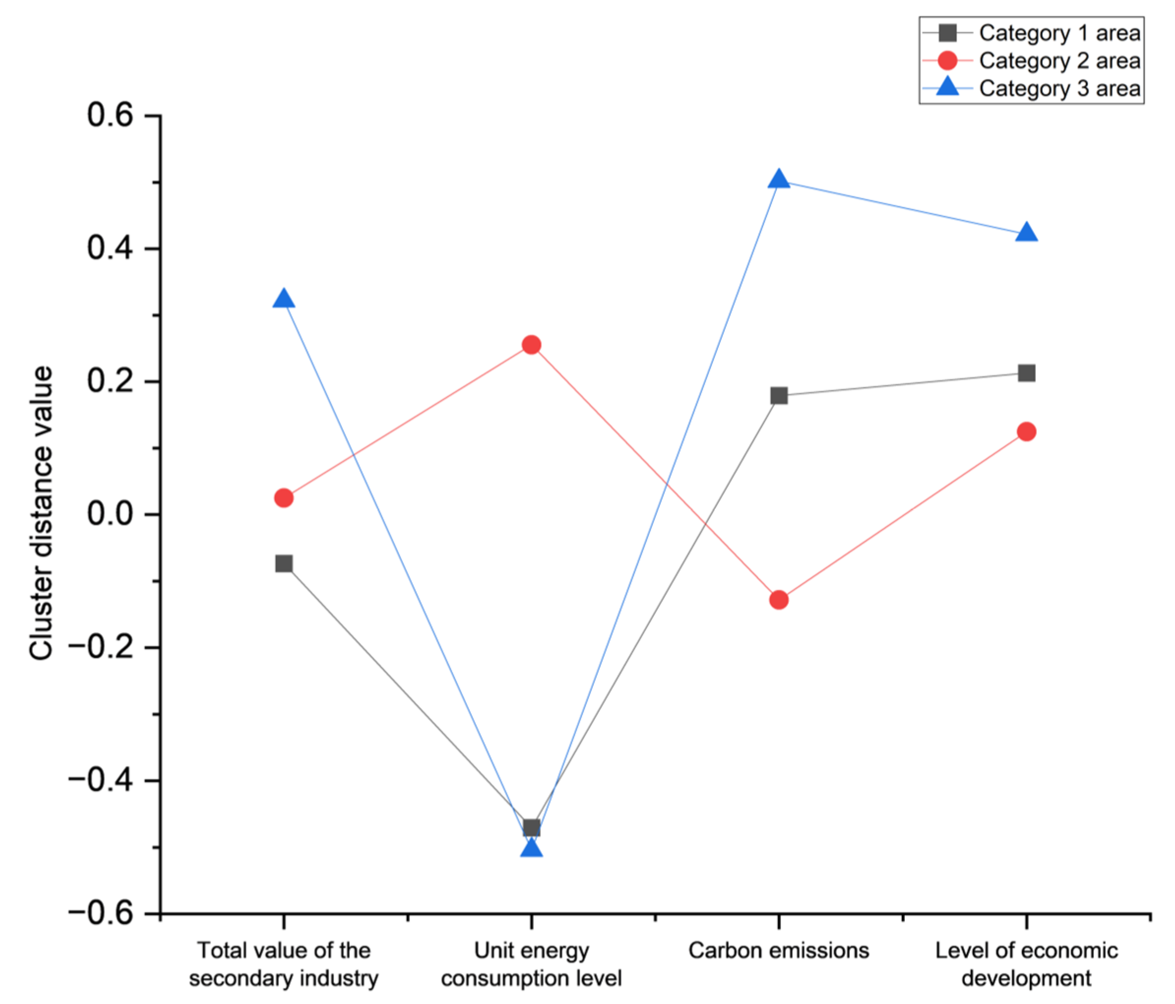 Sustainability 15 12092 g005