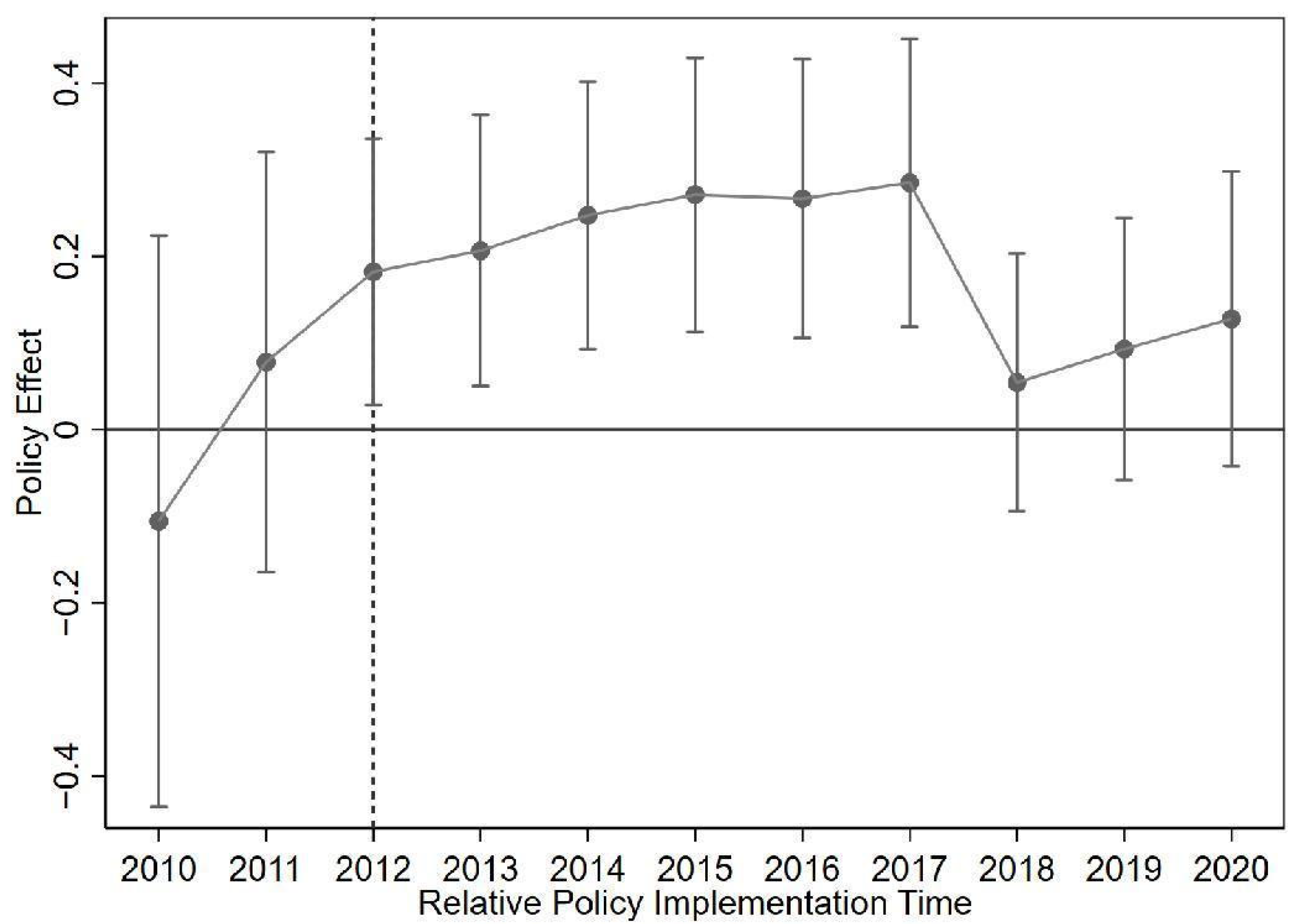 Sustainability 15 12094 g002