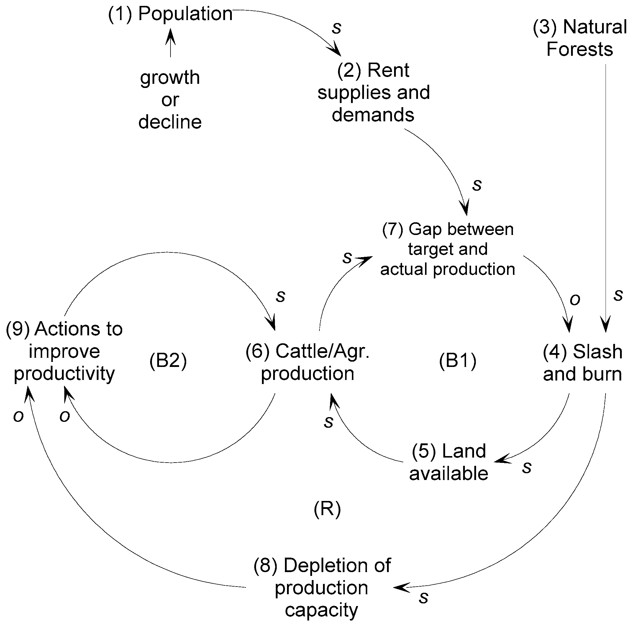 Sustainability 15 12099 g003
