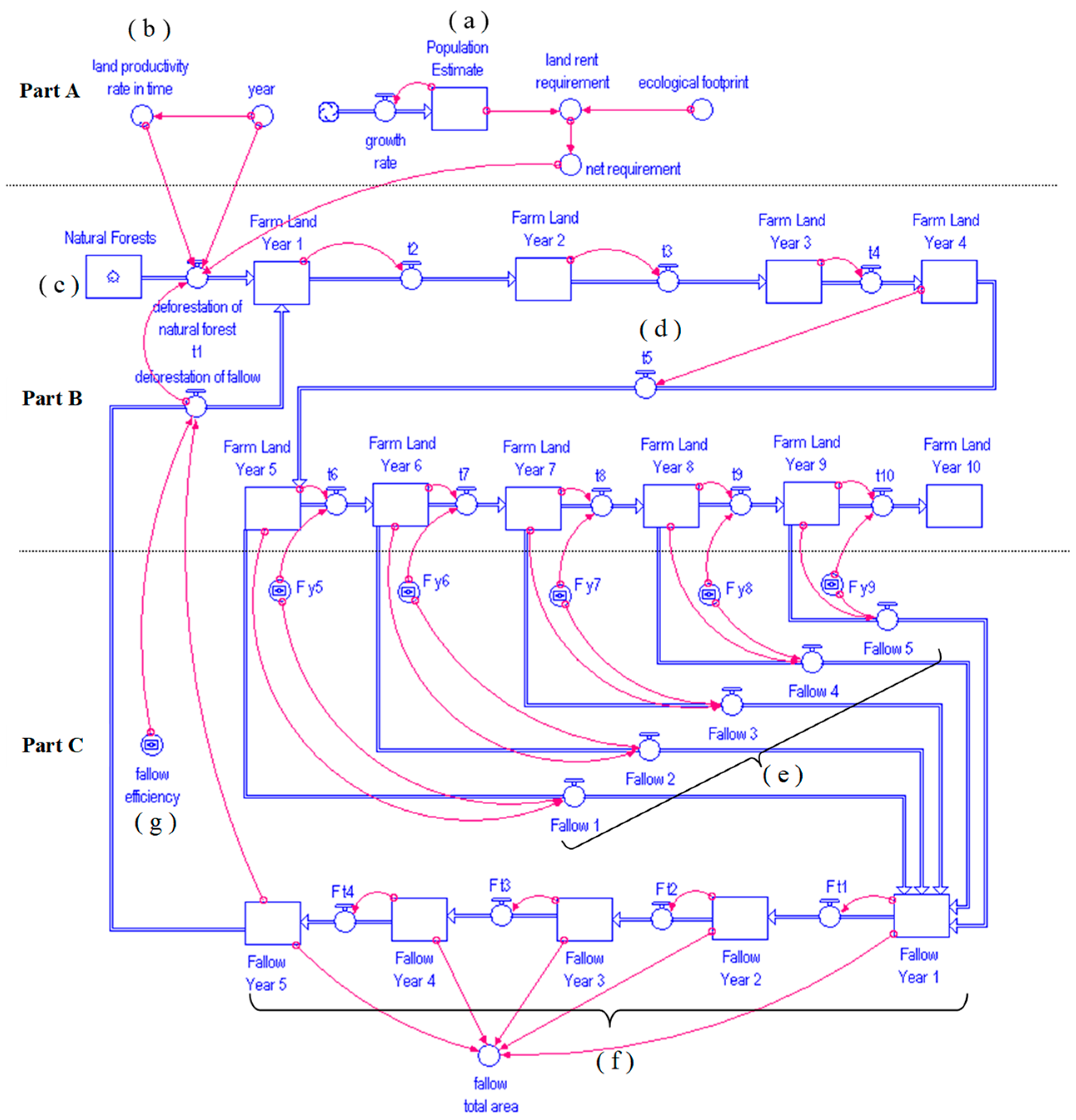 Sustainability 15 12099 g005