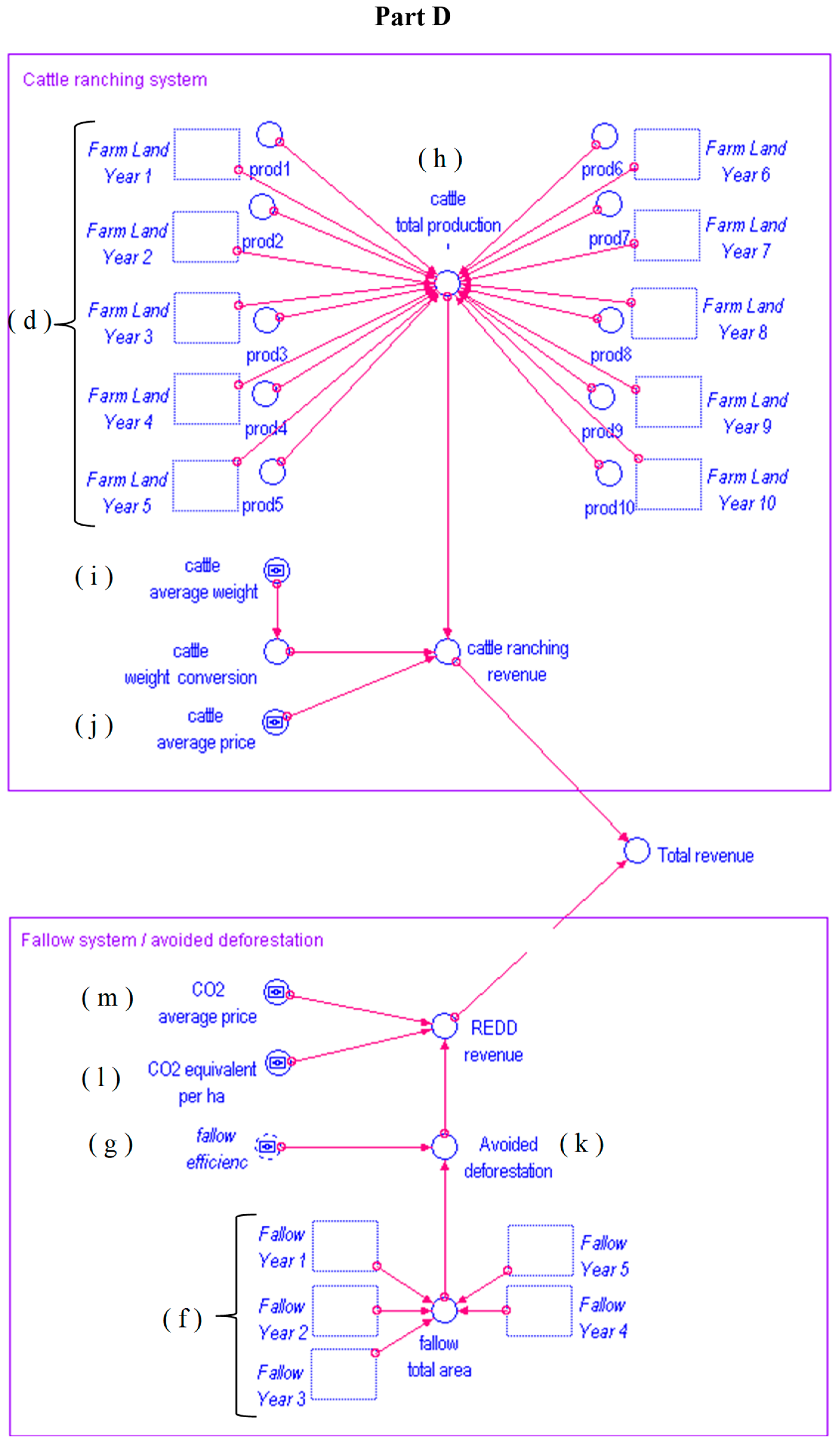 Sustainability 15 12099 g006