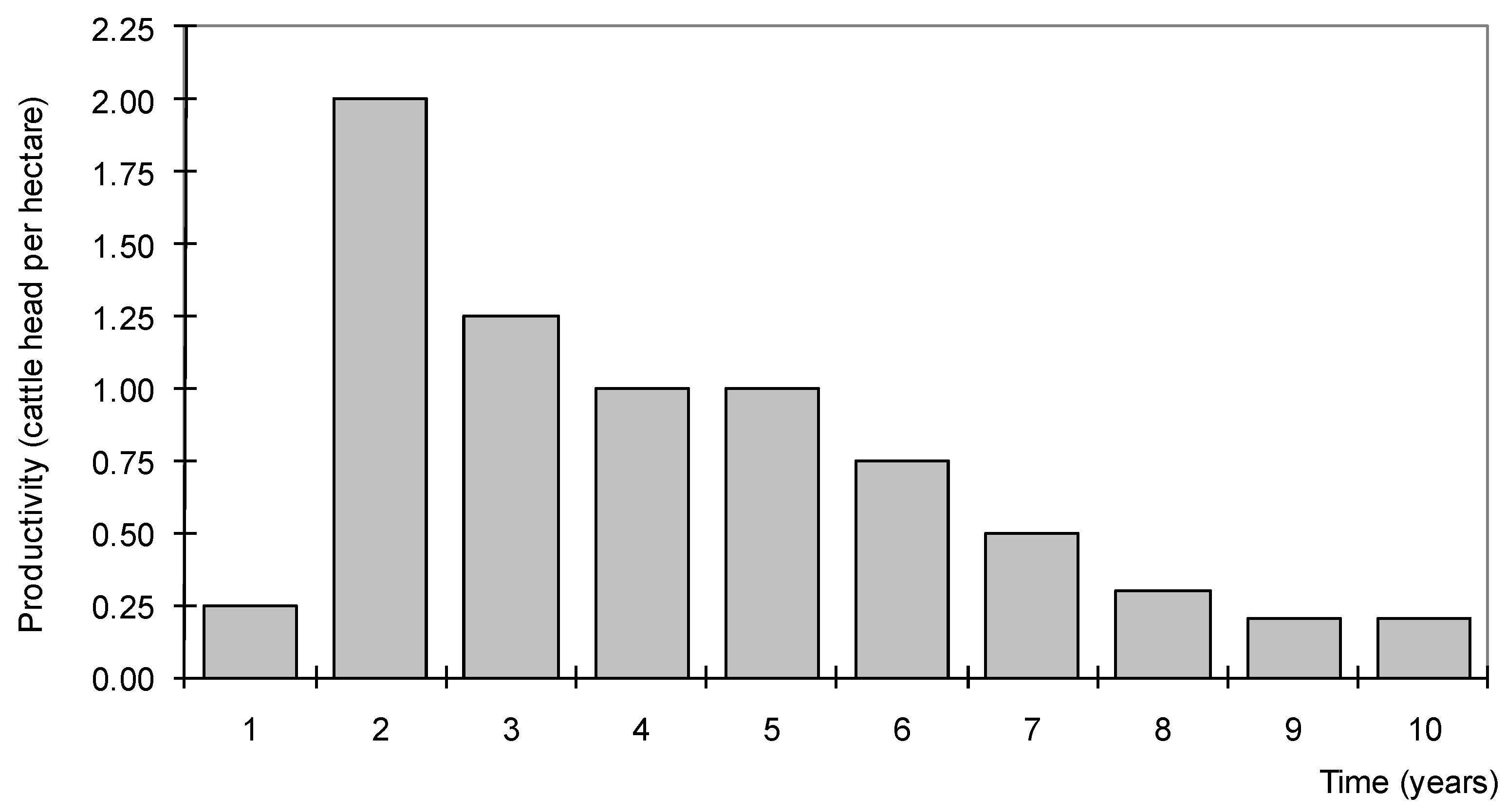 Sustainability 15 12099 g007