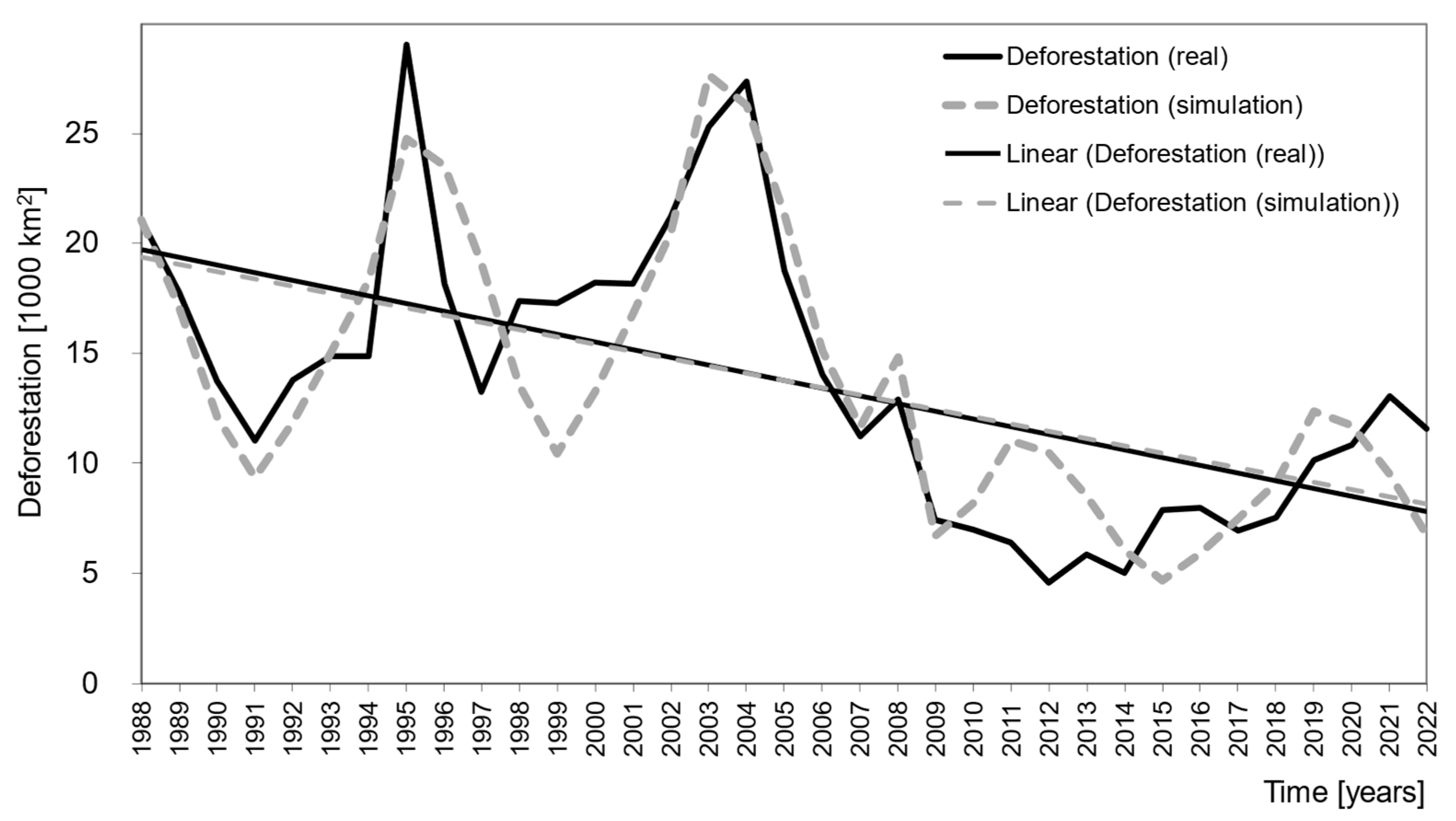 Sustainability 15 12099 g008