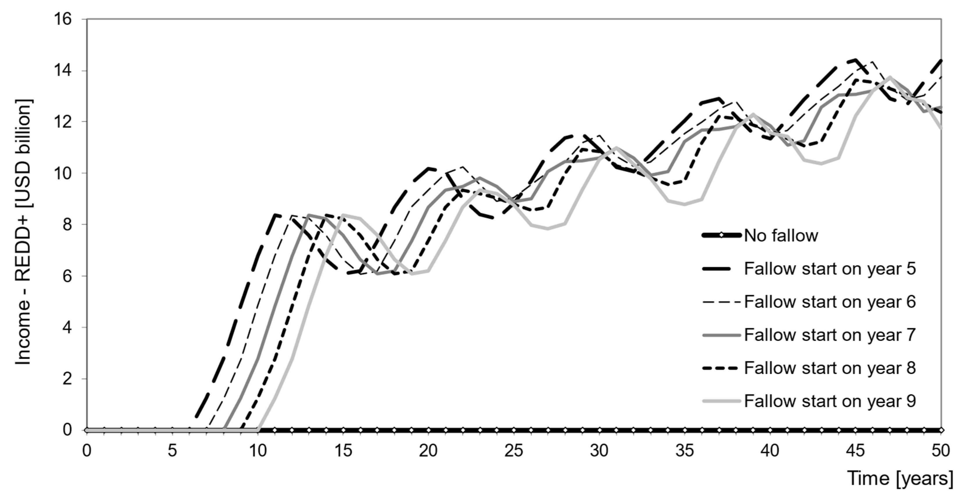 Sustainability 15 12099 g011