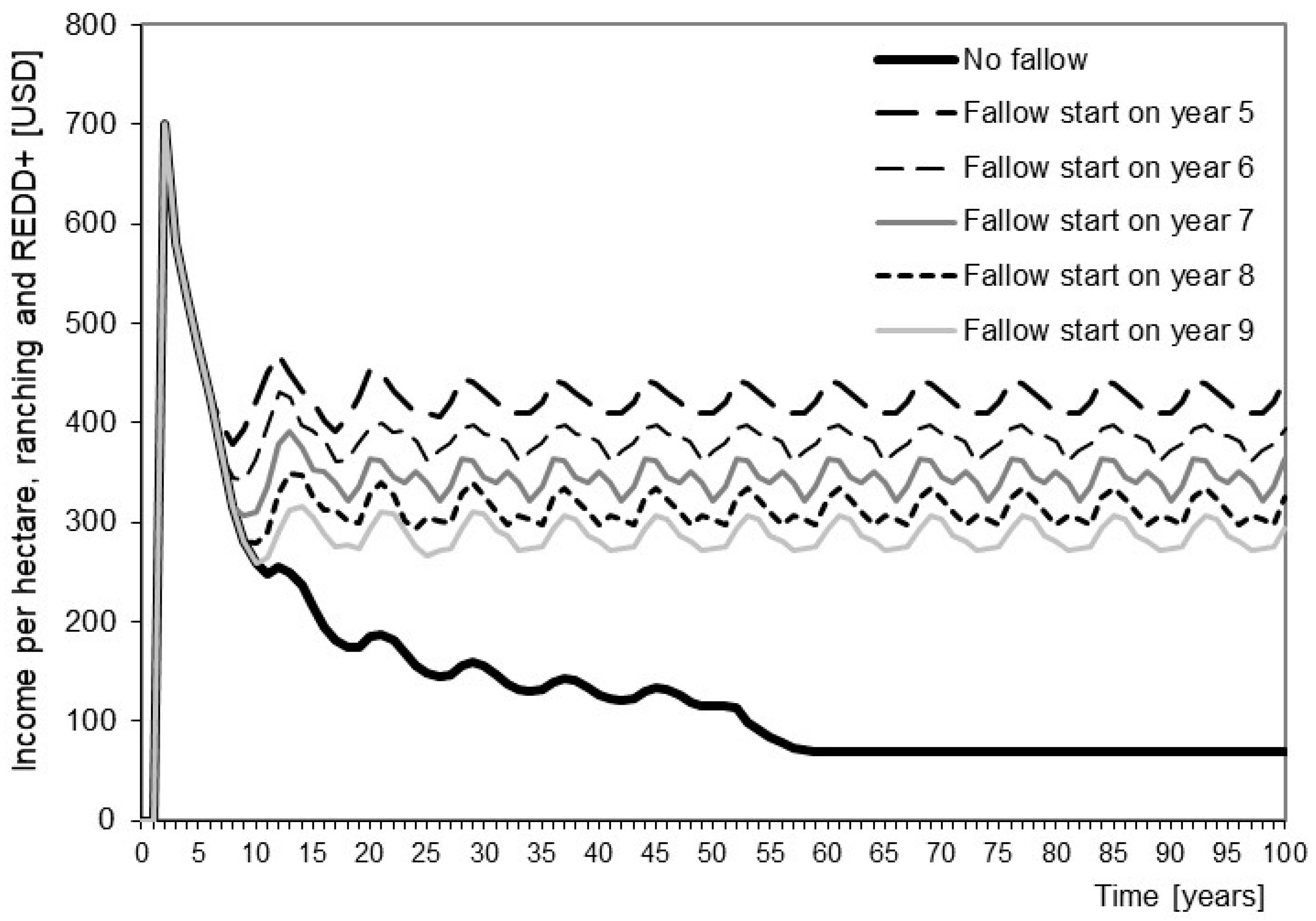 Sustainability 15 12099 g013