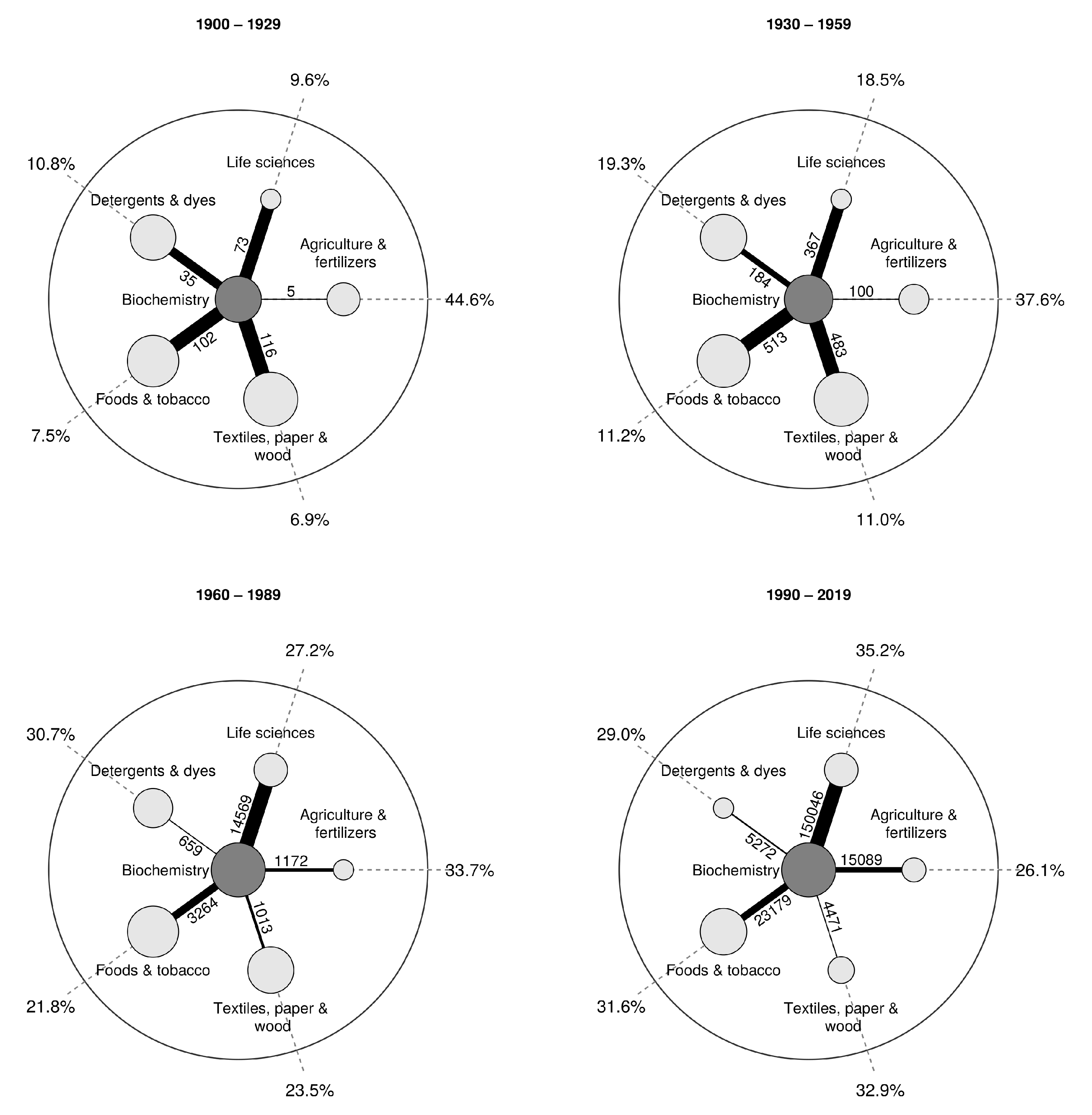 Sustainability 15 12100 g004 Sustainability 15 12100 g004
