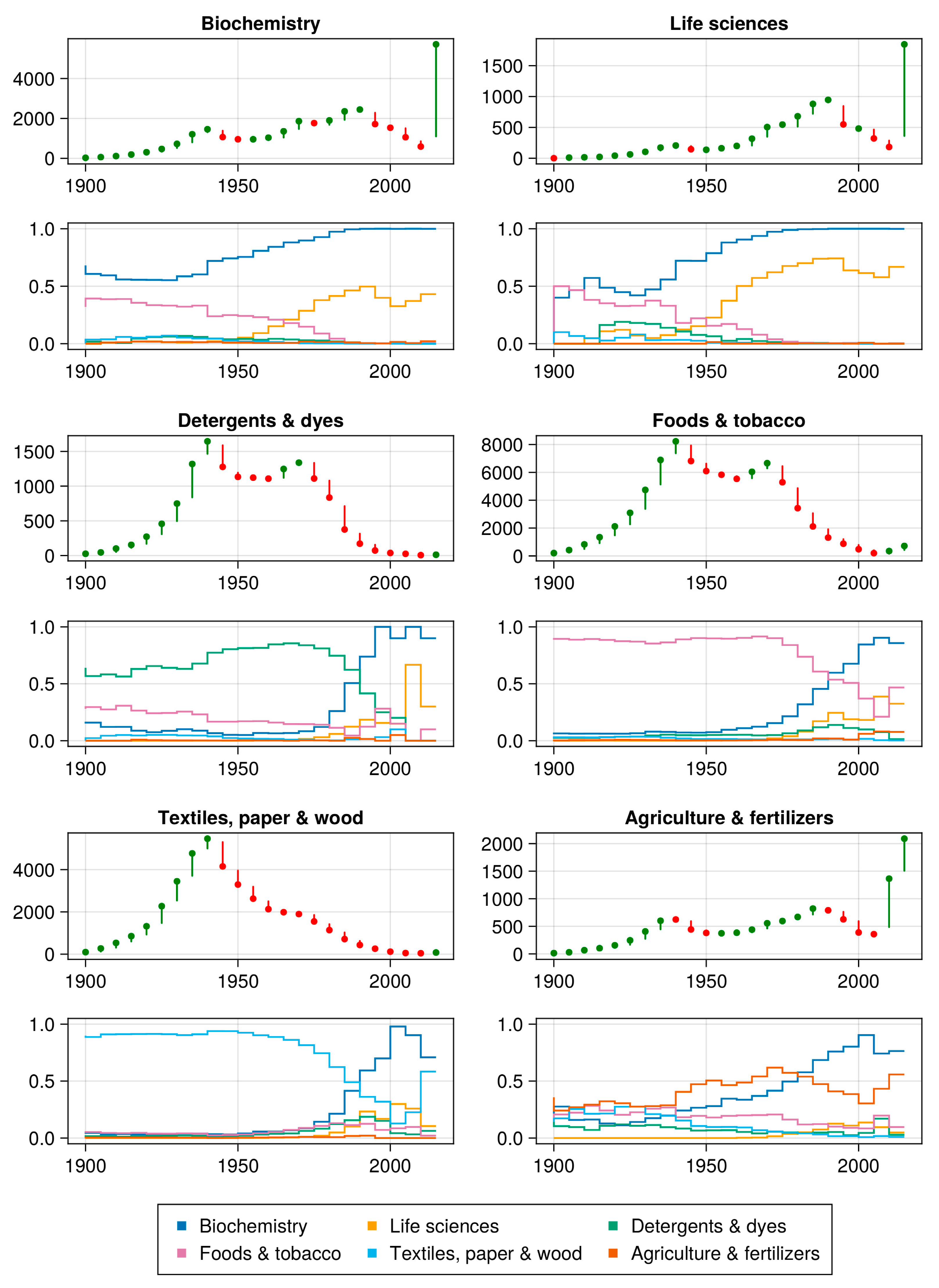 Sustainability 15 12100 g006 Sustainability 15 12100 g006
