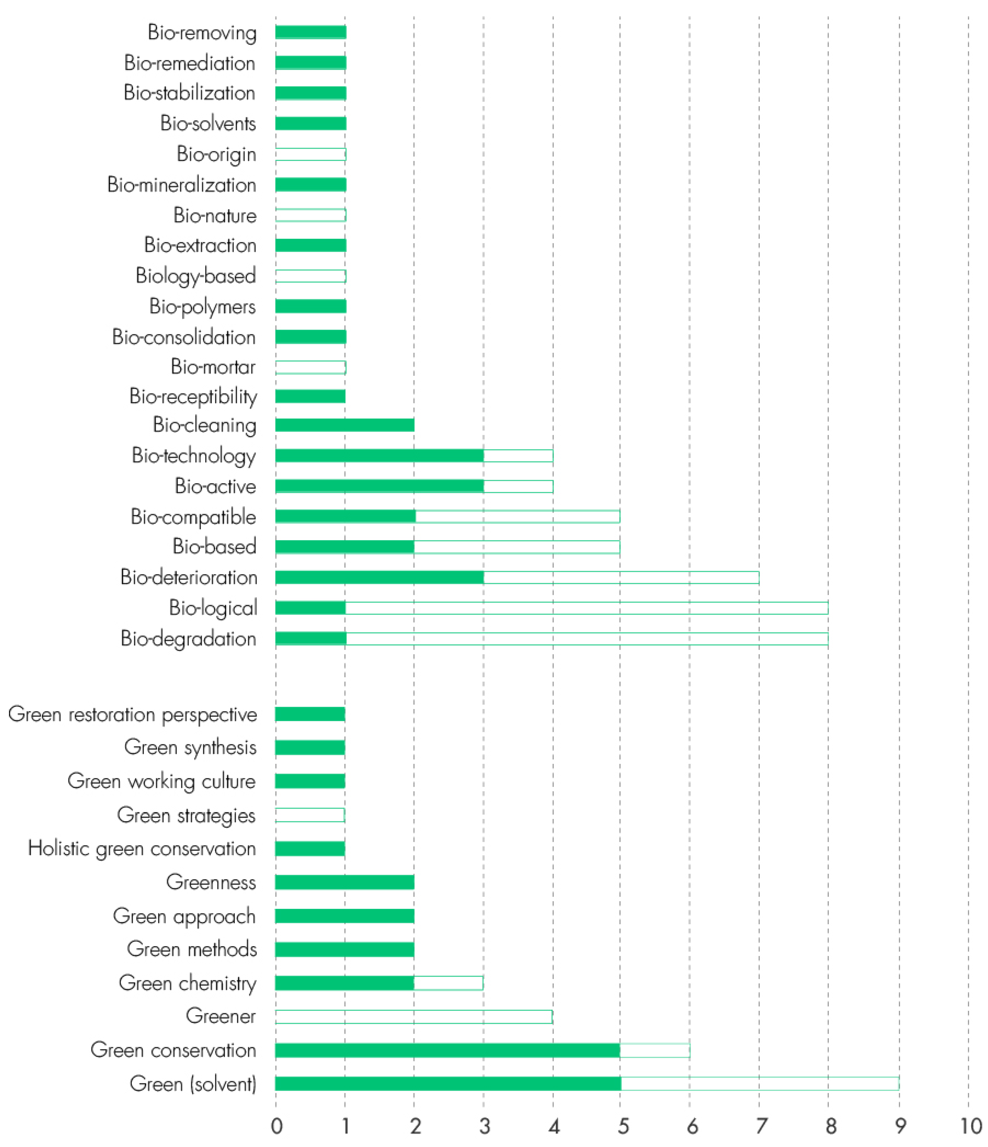 Sustainability 15 12104 g005