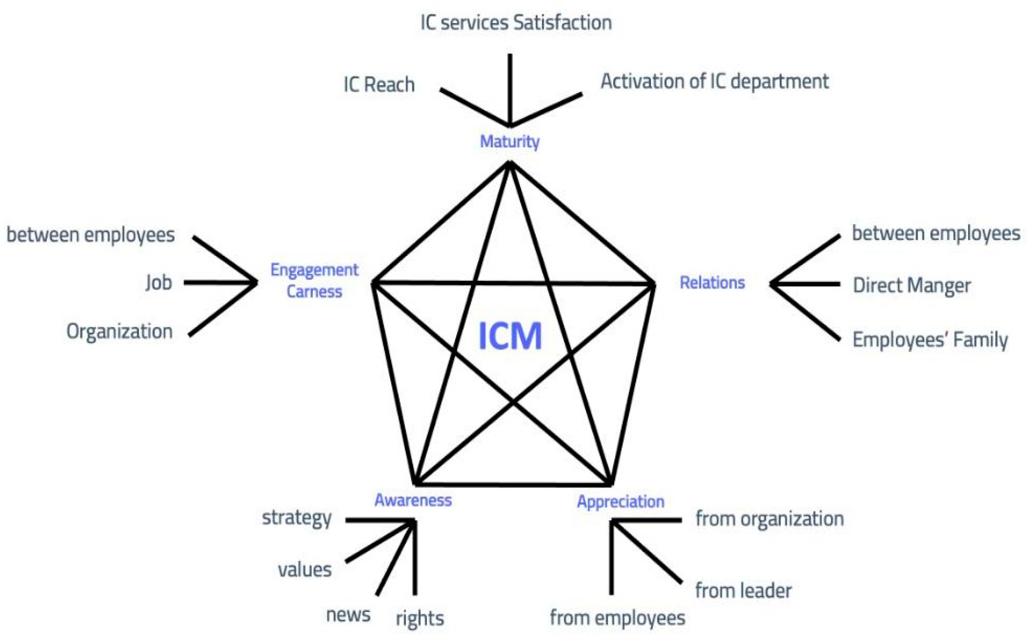 Sustainability 15 12105 g001 Sustainability 15 12105 g001